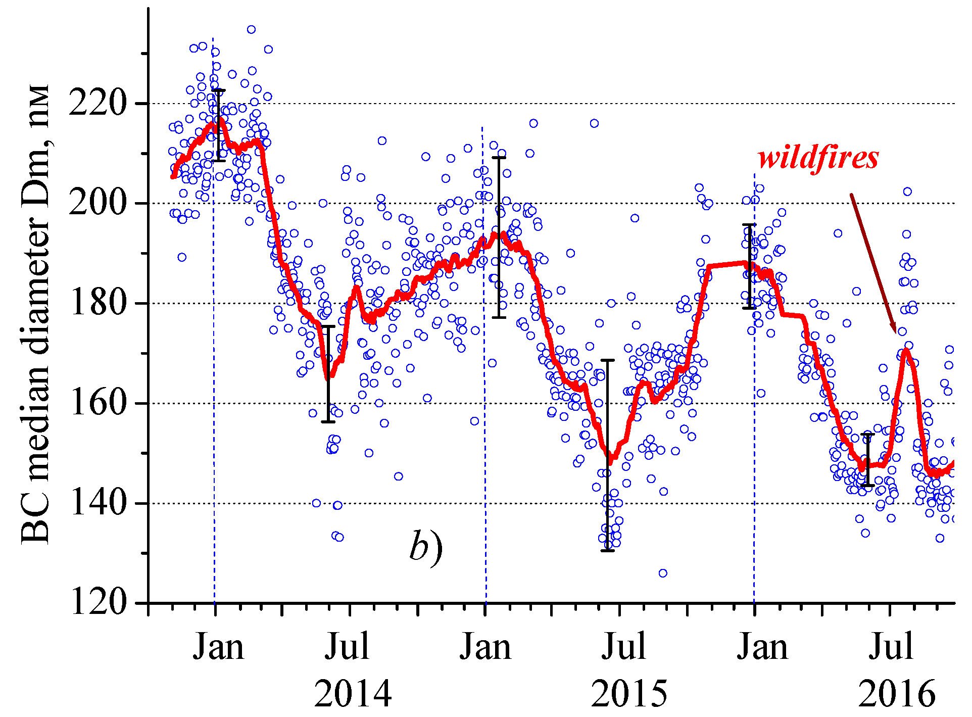 Atmosphere 09 00414 g003b