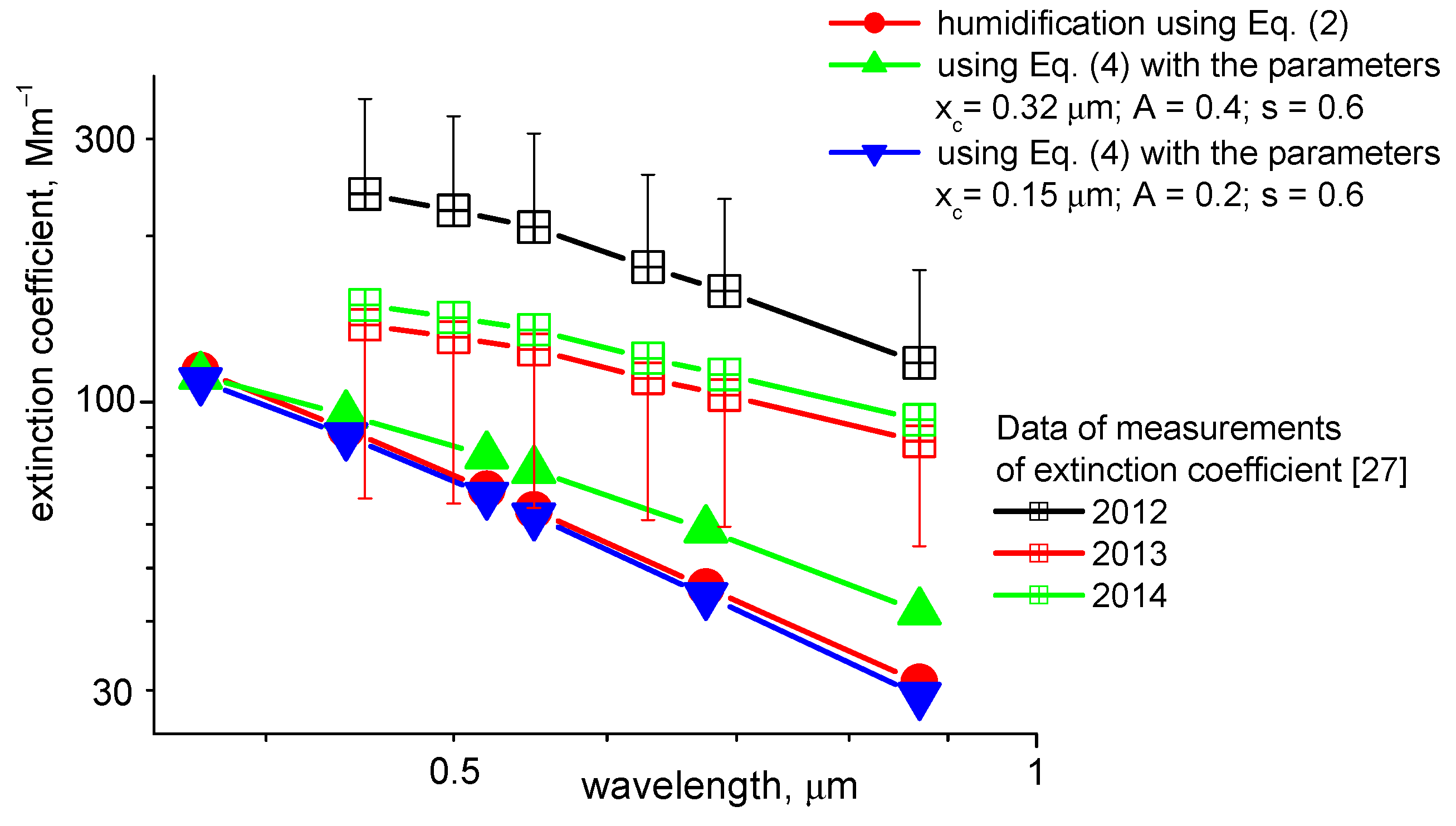Atmosphere 09 00414 g004