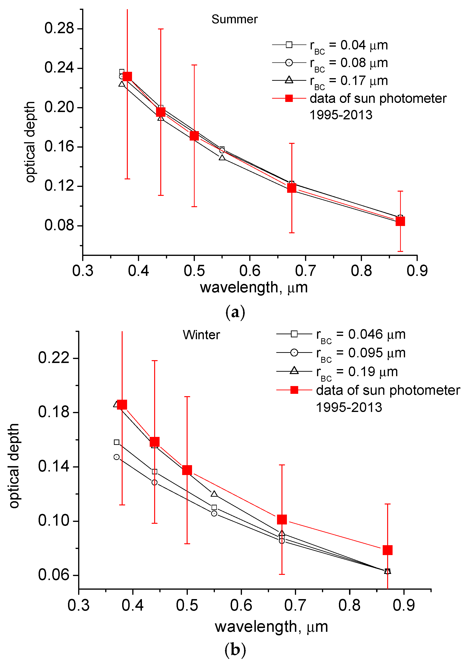 Atmosphere 09 00414 g005