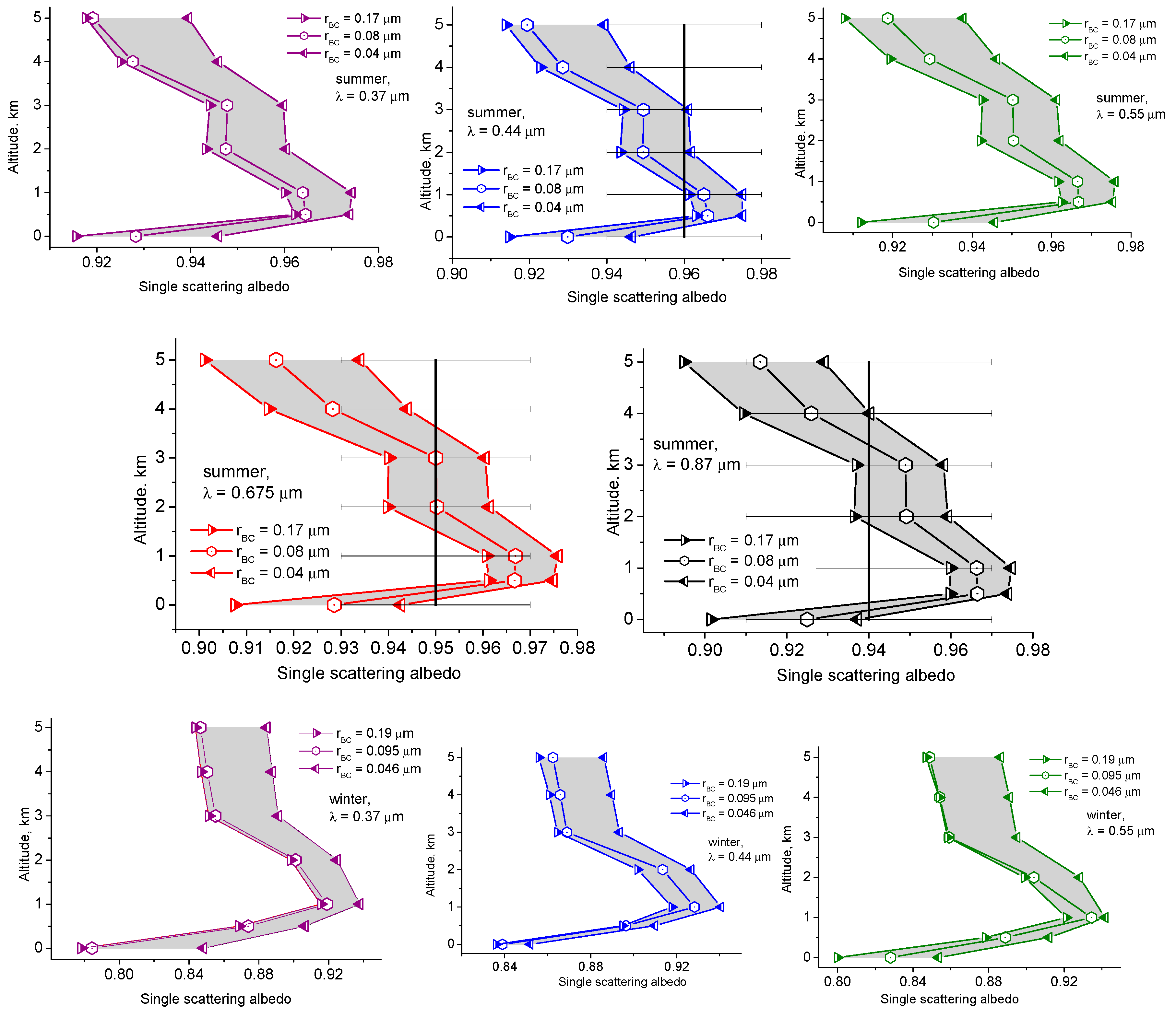 Atmosphere 09 00414 g006a
