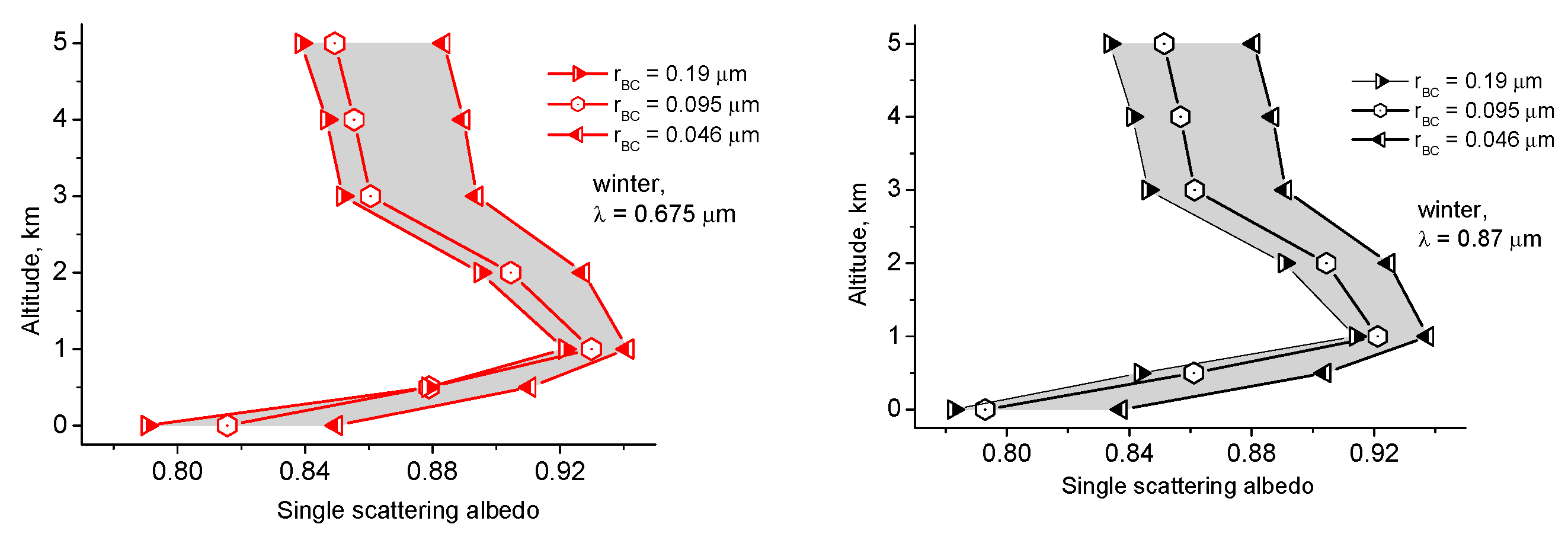 Atmosphere 09 00414 g006b