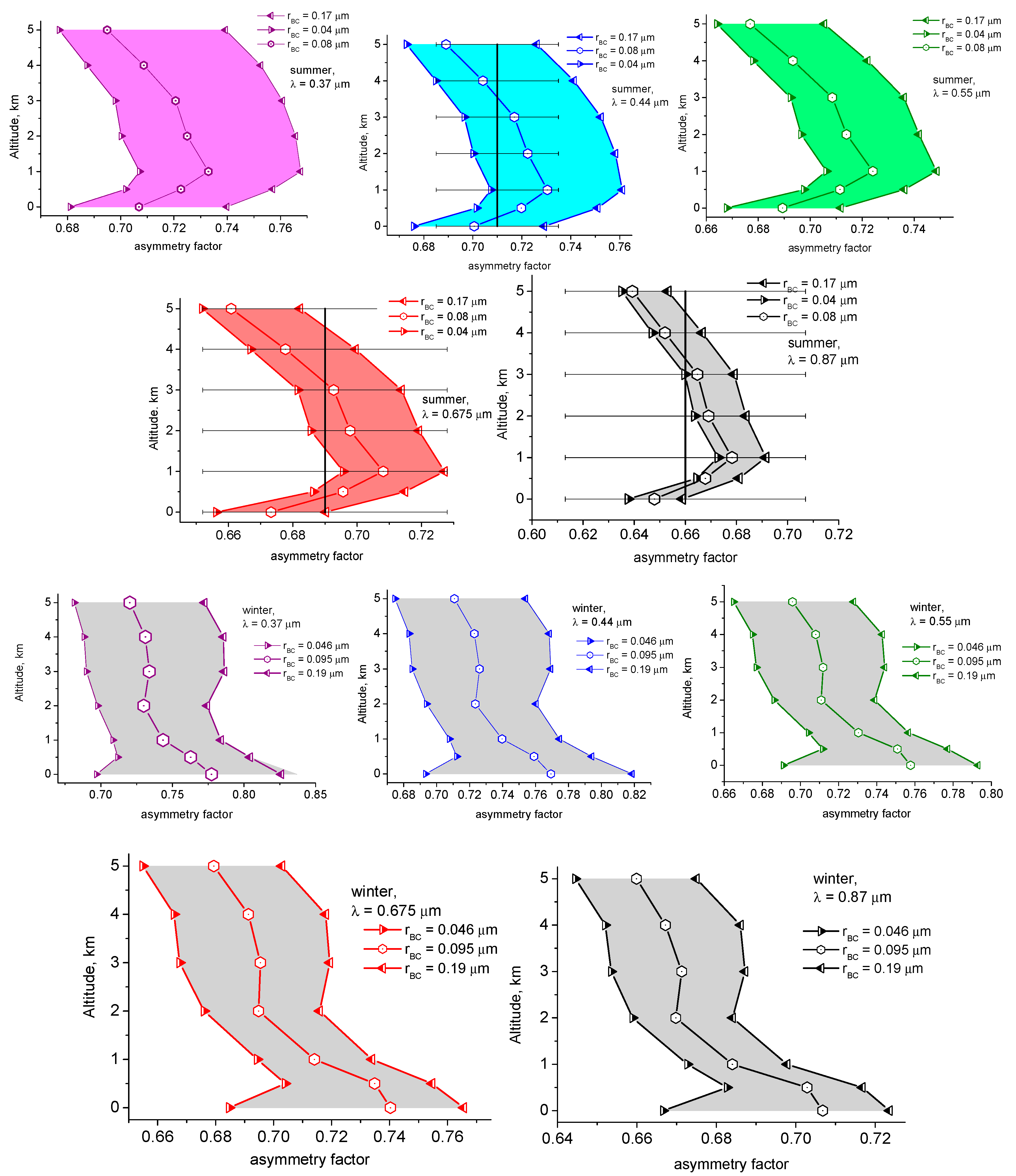 Atmosphere 09 00414 g007