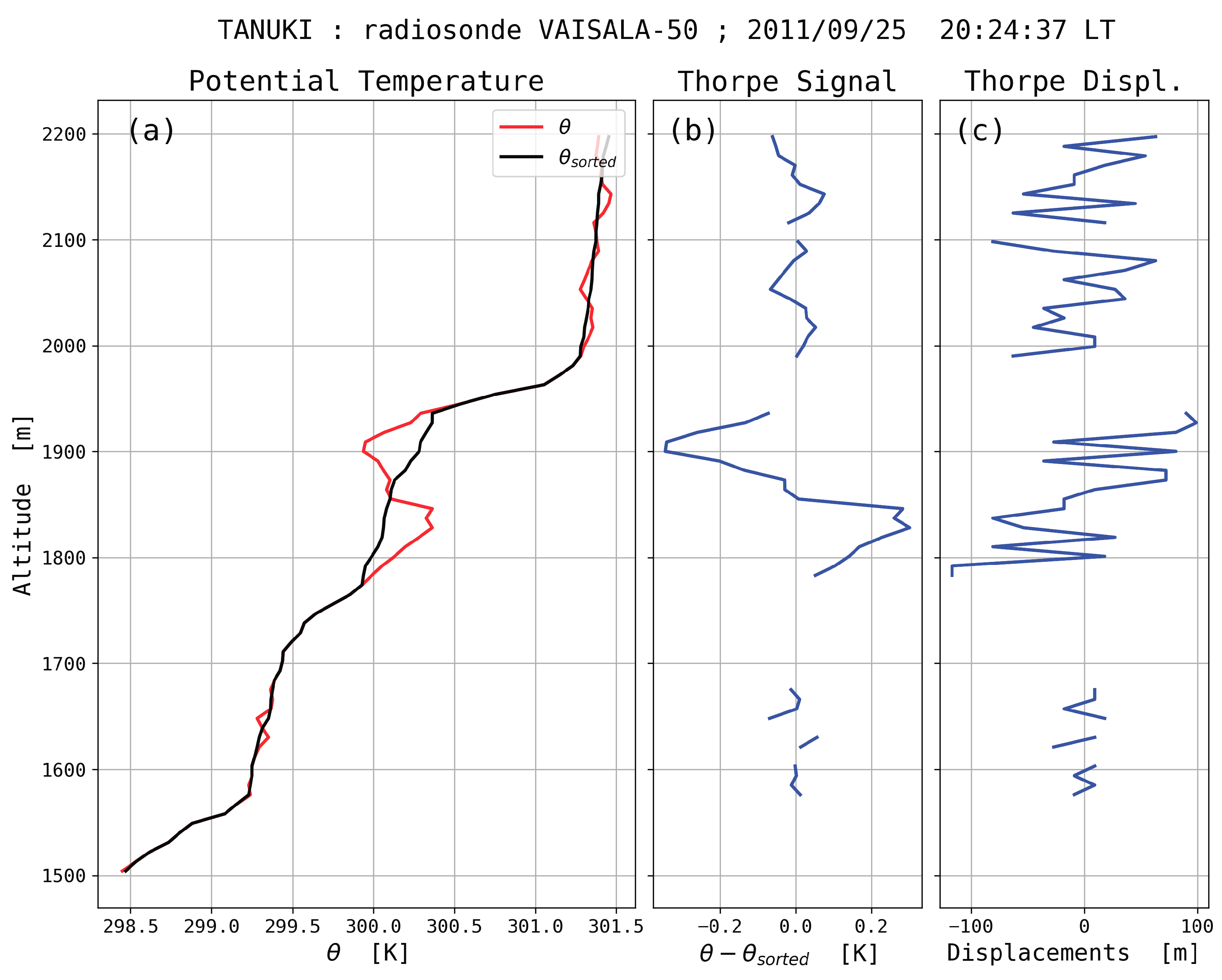 Atmosphere 09 00415 g001