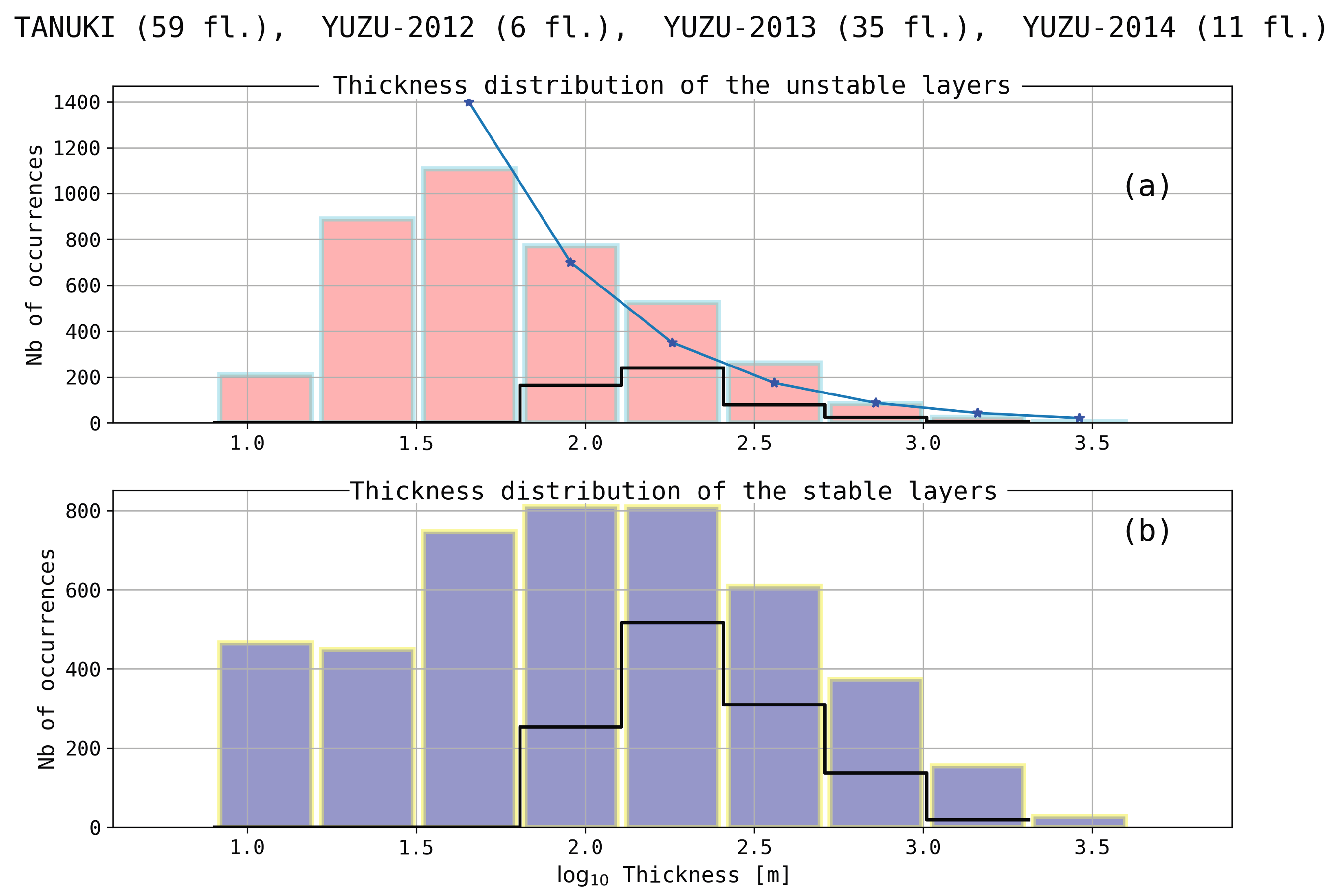 Atmosphere 09 00415 g003