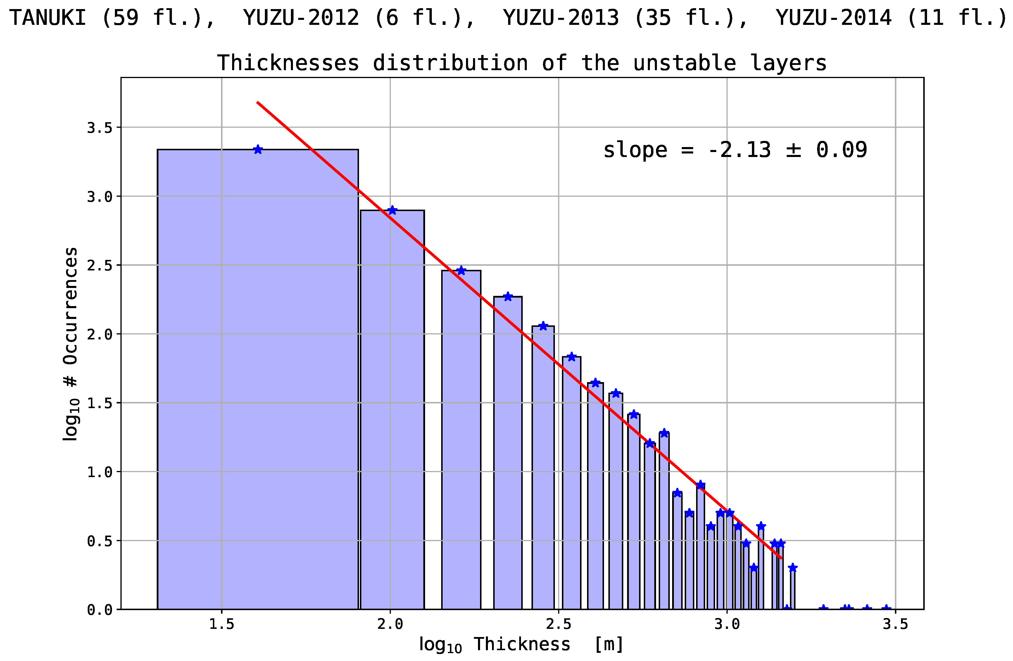 Atmosphere 09 00415 g004