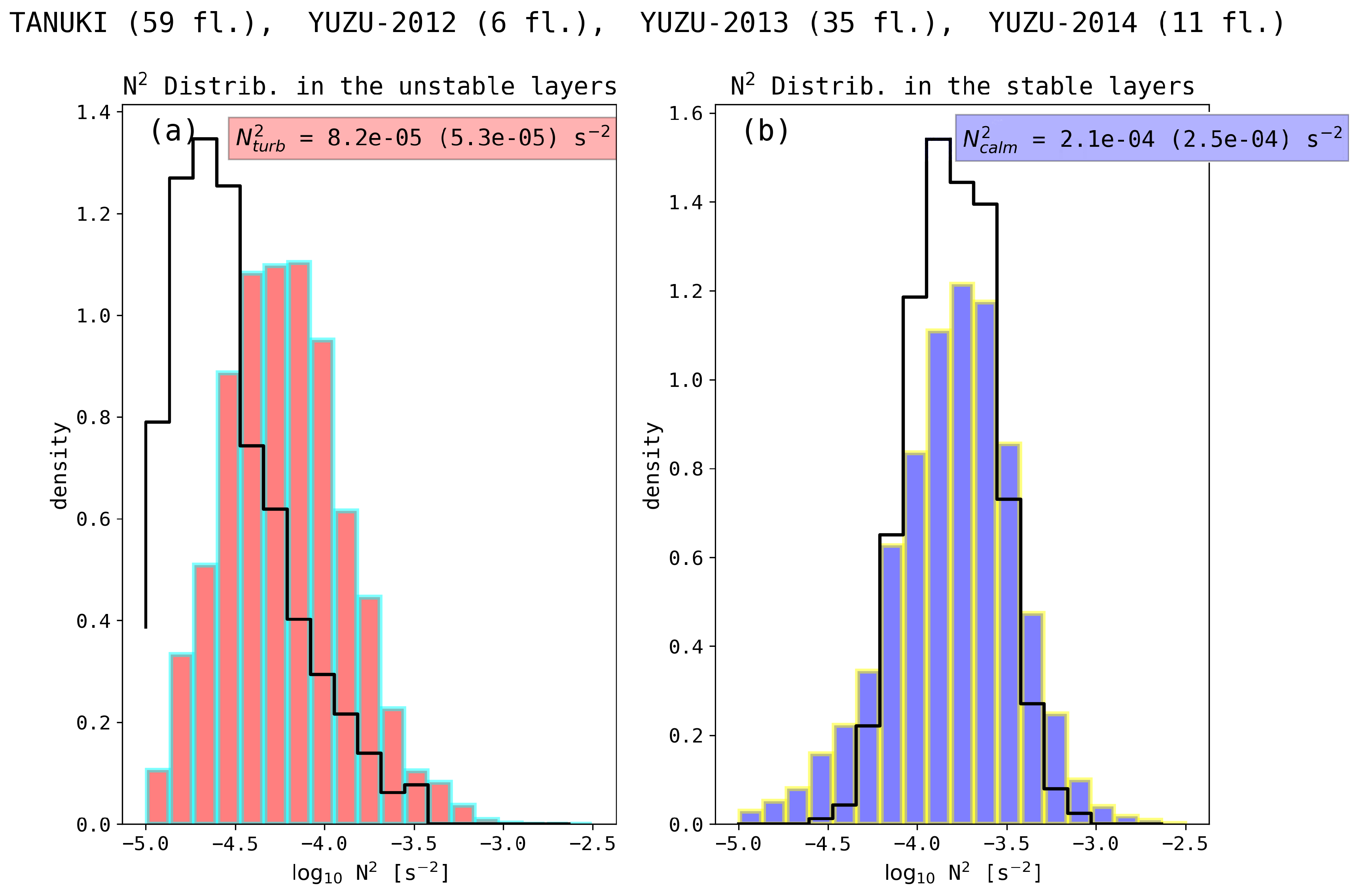 Atmosphere 09 00415 g005