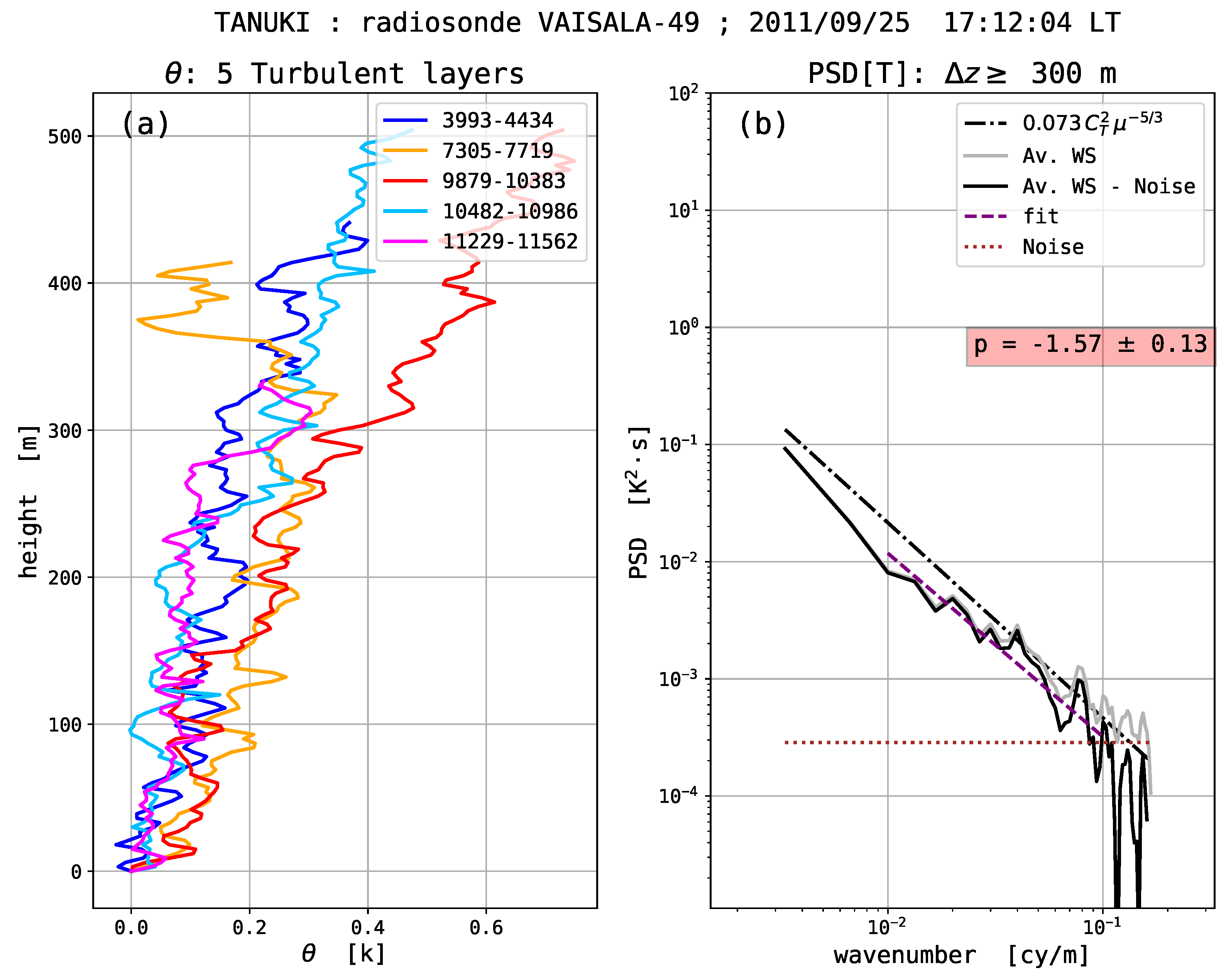 Atmosphere 09 00415 g007