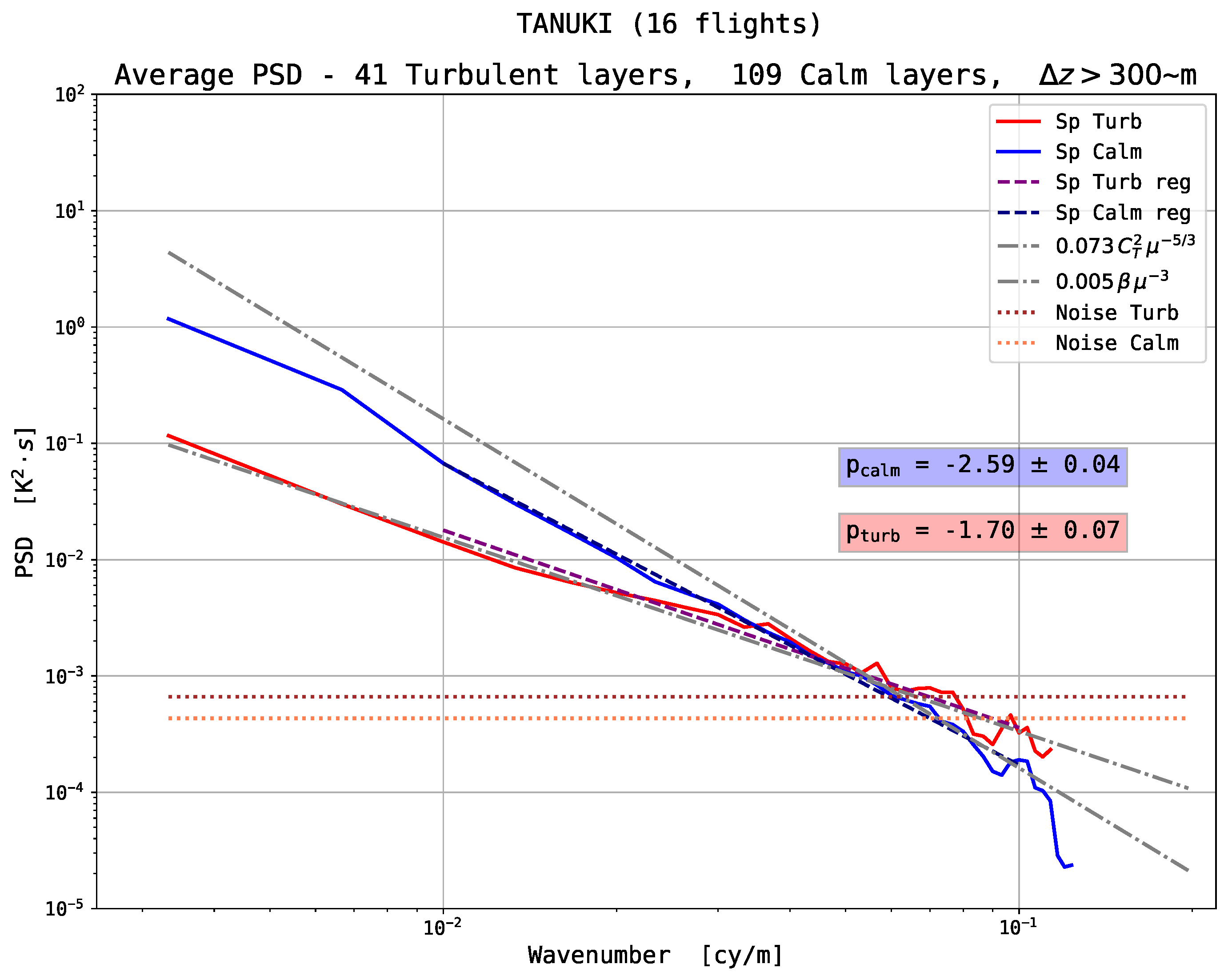 Atmosphere 09 00415 g010