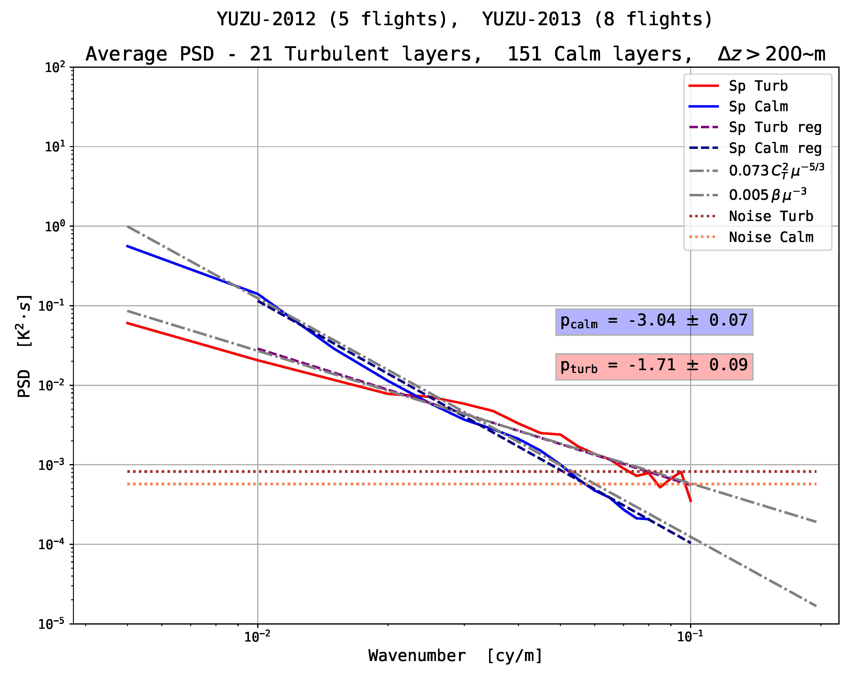 Atmosphere 09 00415 g011