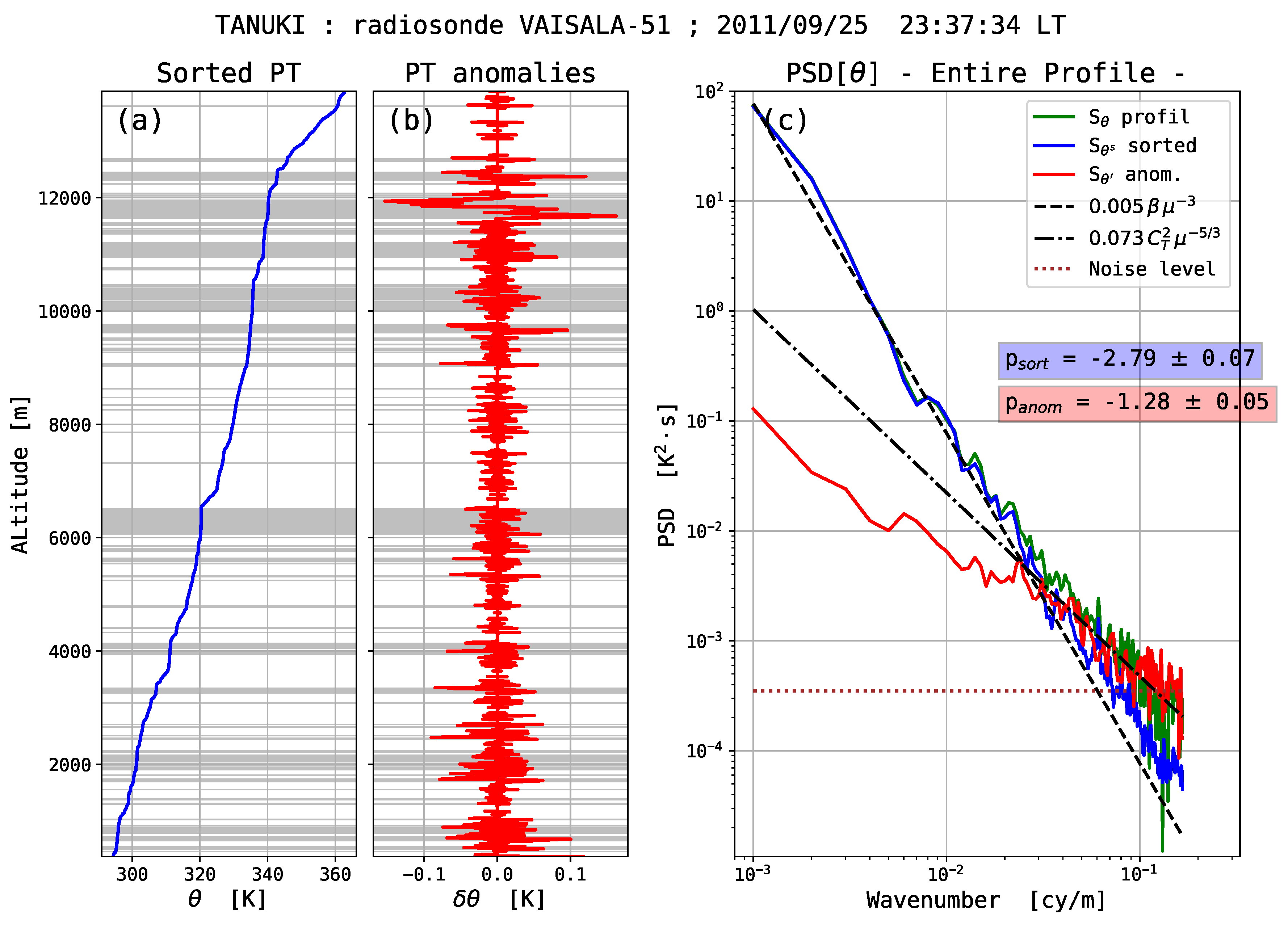 Atmosphere 09 00415 g012