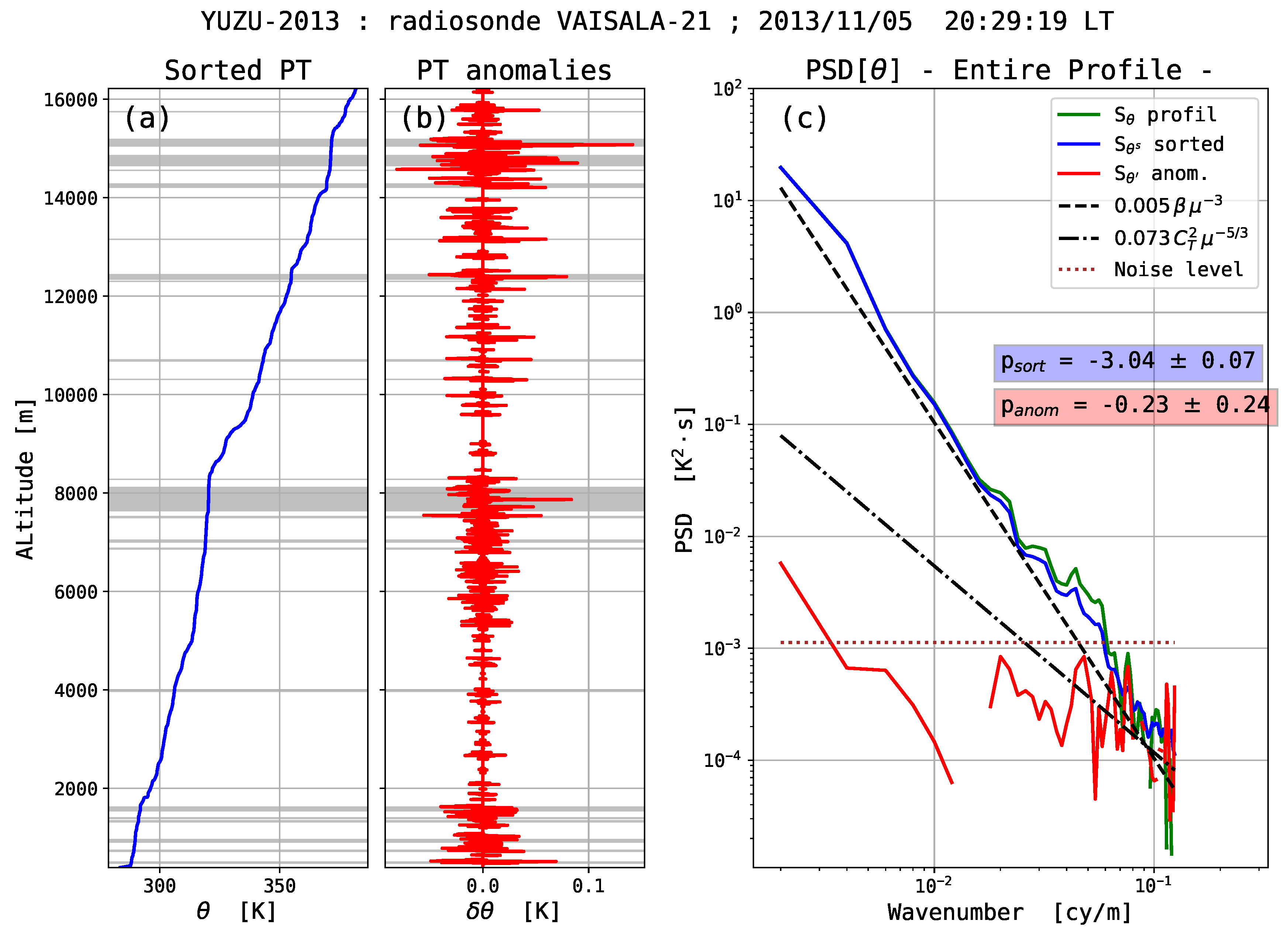 Atmosphere 09 00415 g013