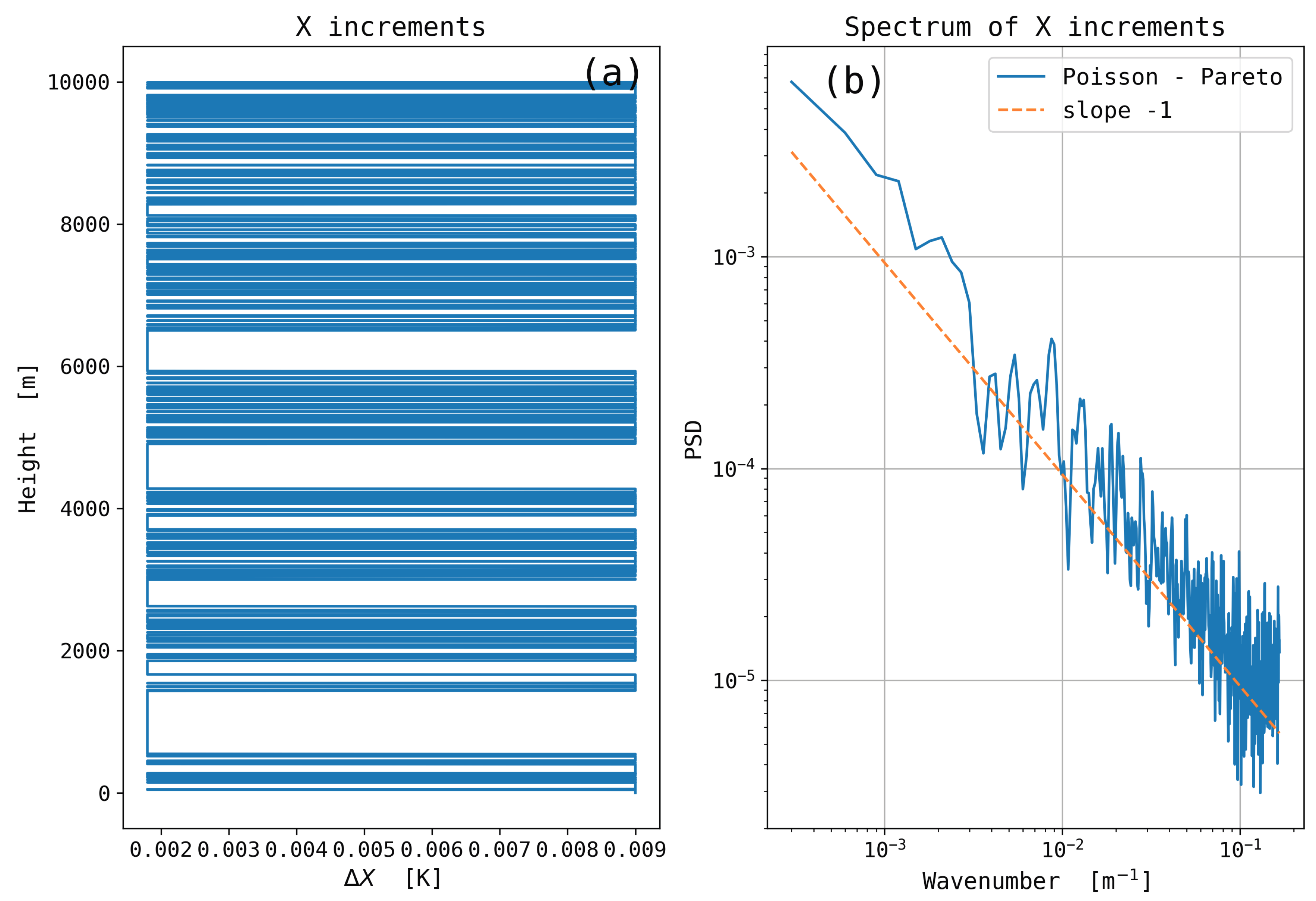 Atmosphere 09 00415 g0a1