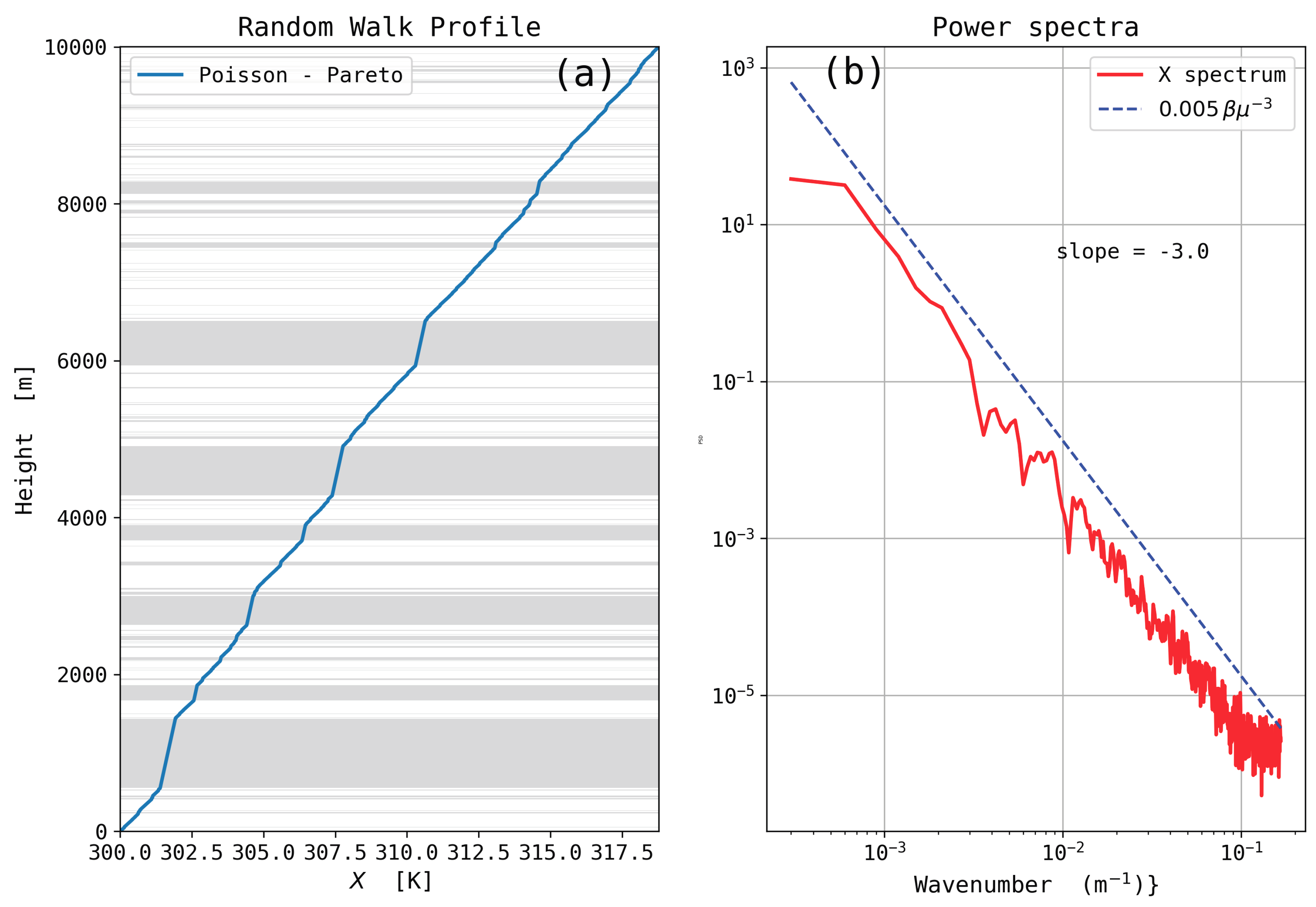 Atmosphere 09 00415 g0a2