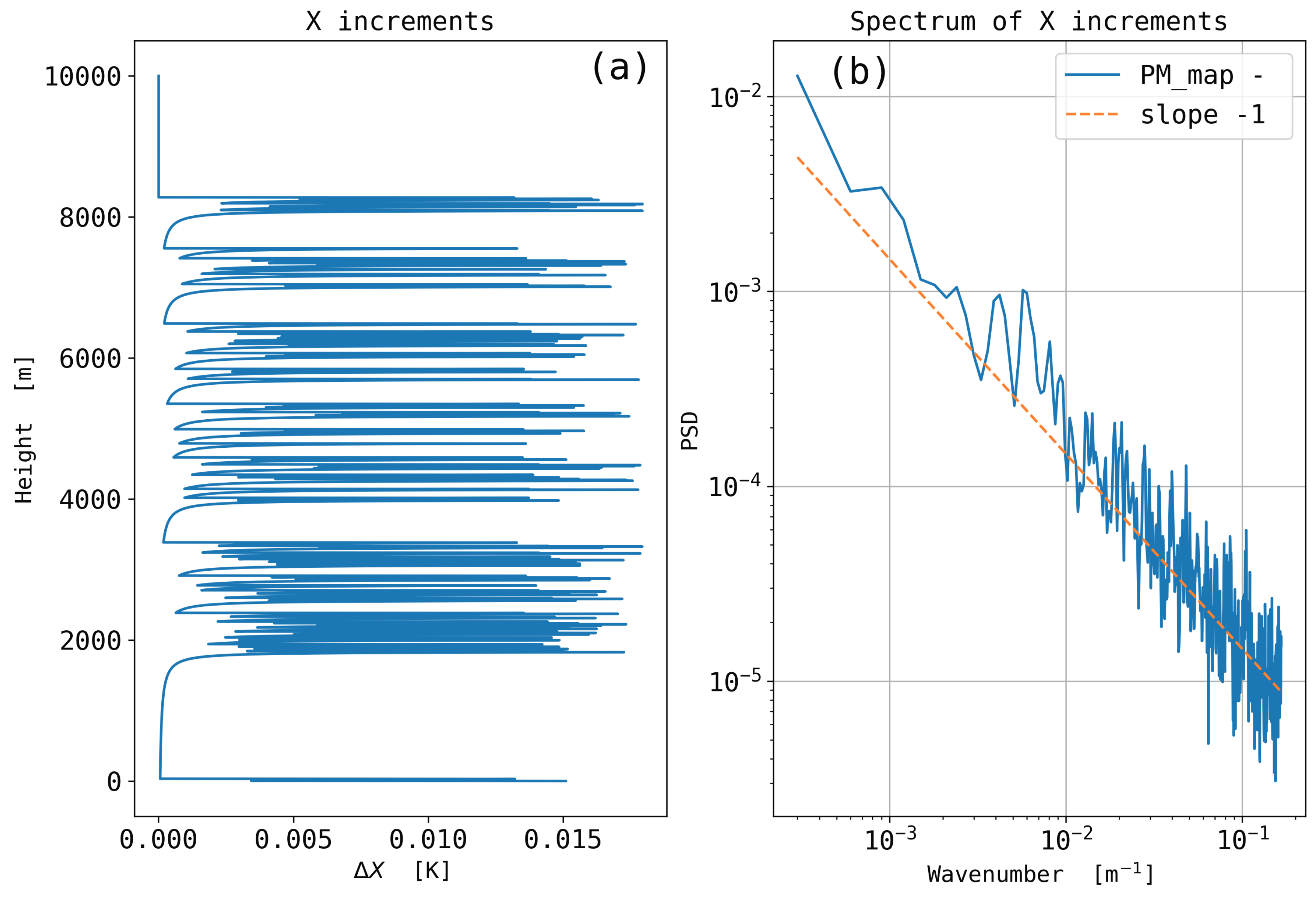 Atmosphere 09 00415 g0a3