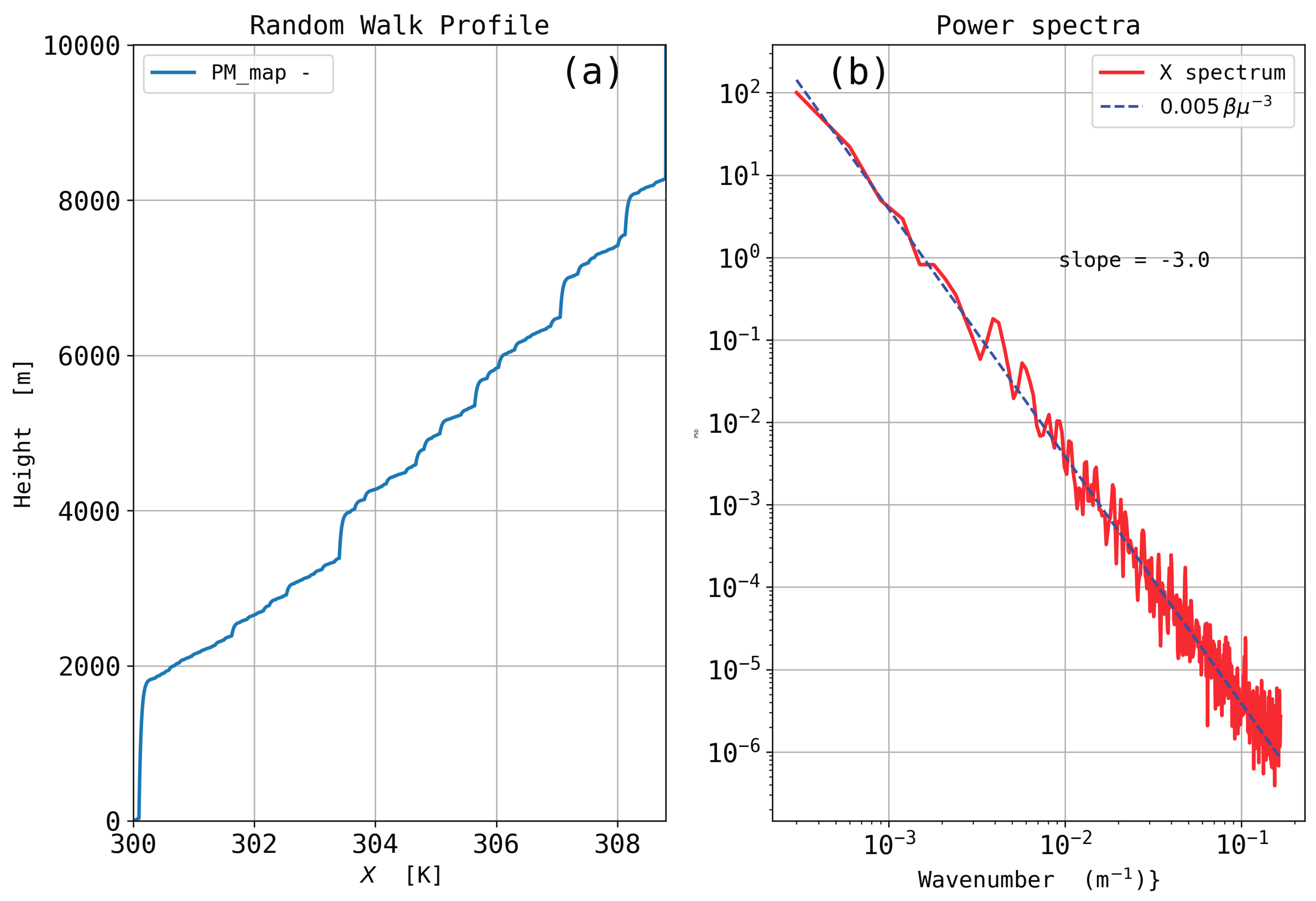 Atmosphere 09 00415 g0a4