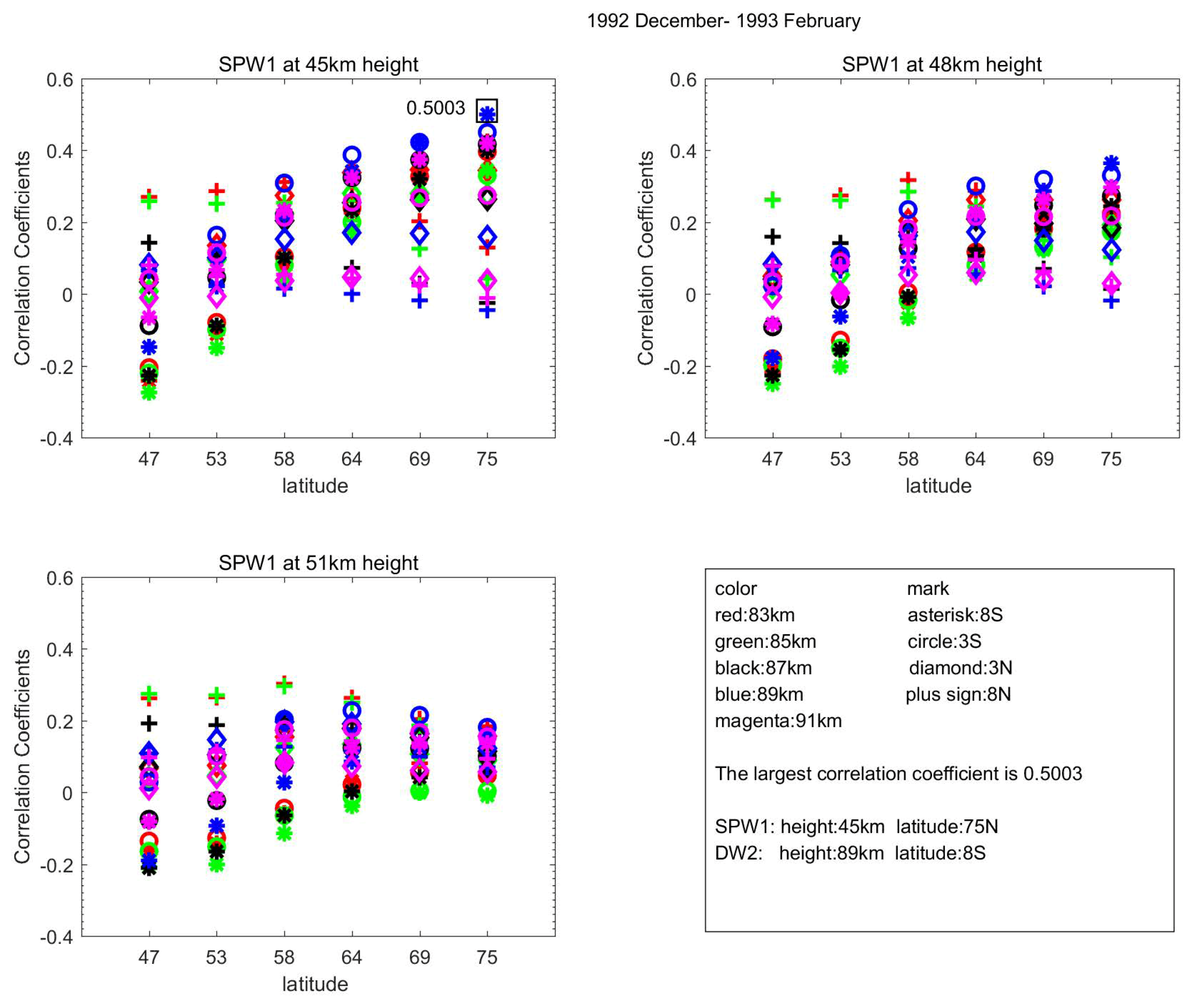 Atmosphere 09 00416 g004