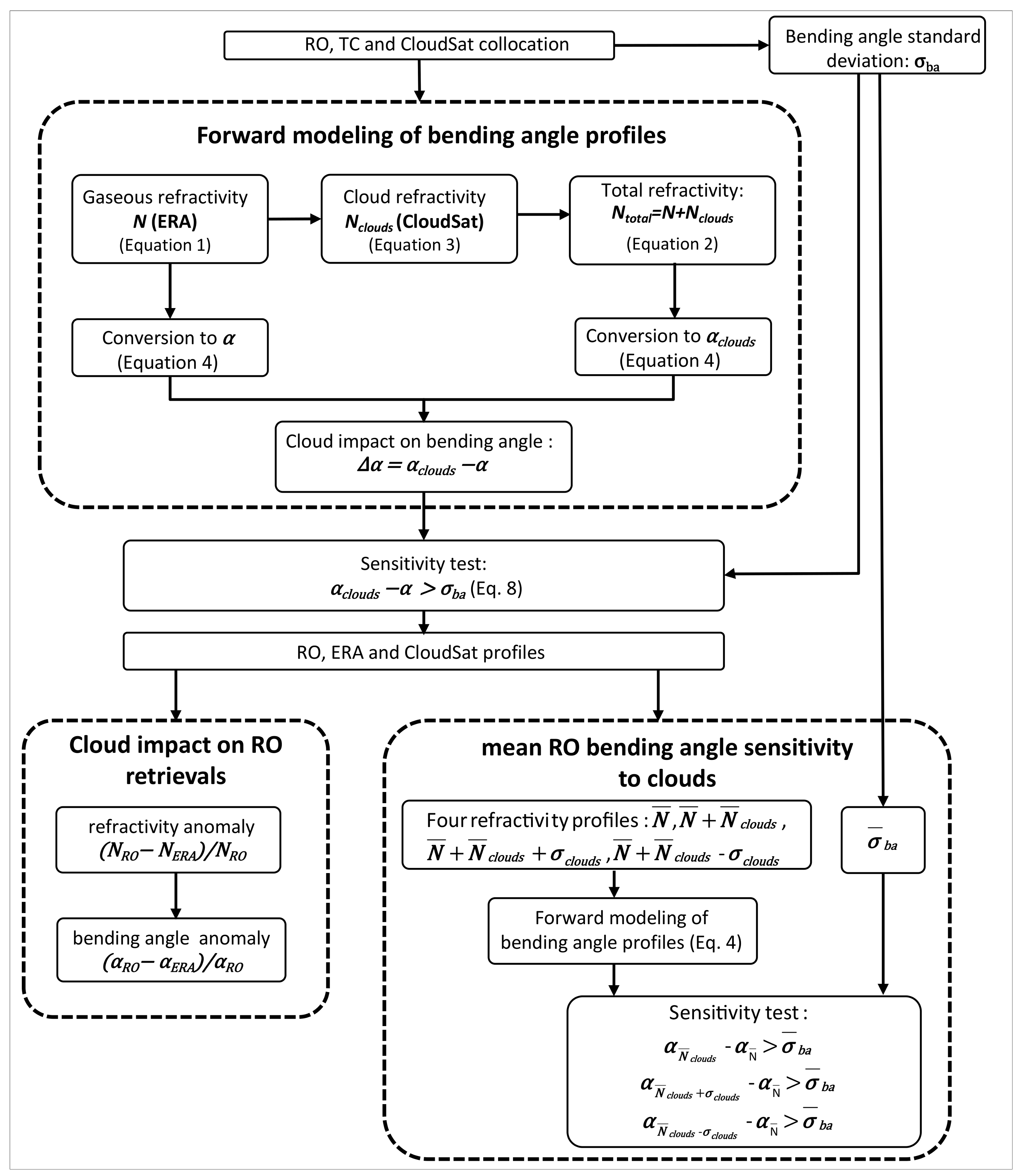 Atmosphere 09 00418 g002