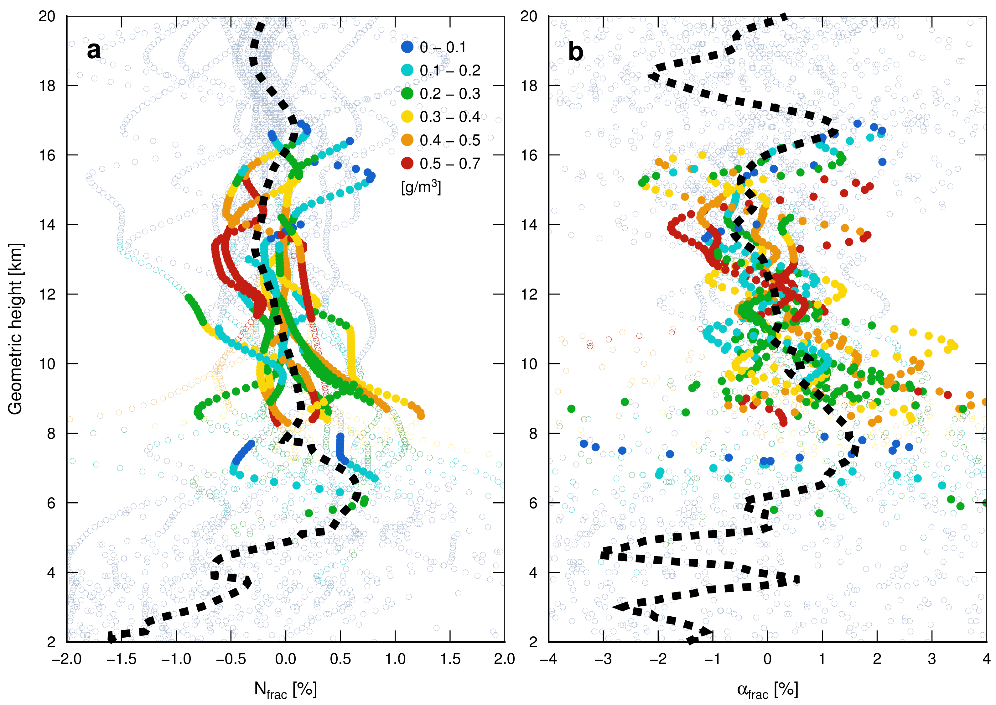 Atmosphere 09 00418 g003