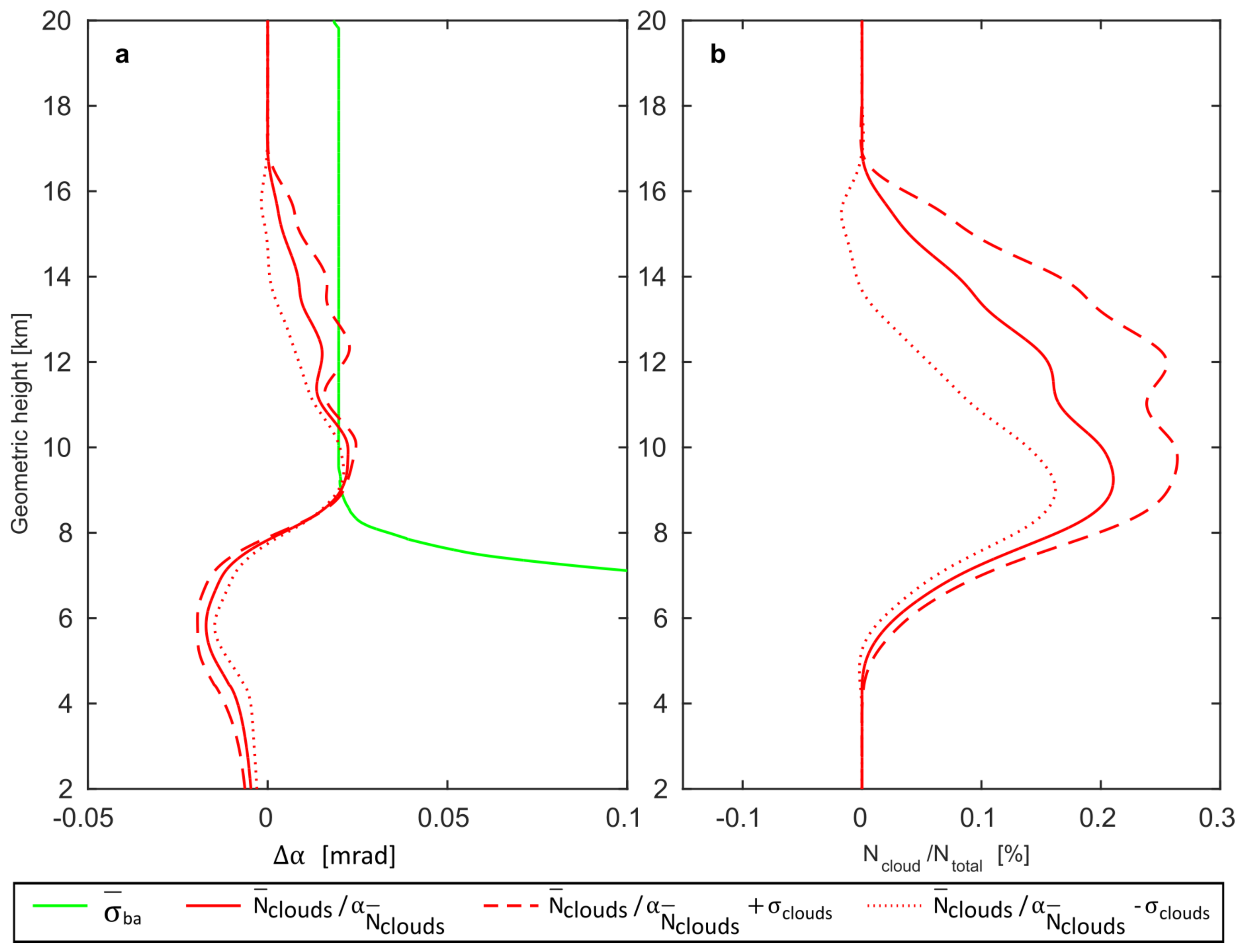 Atmosphere 09 00418 g004