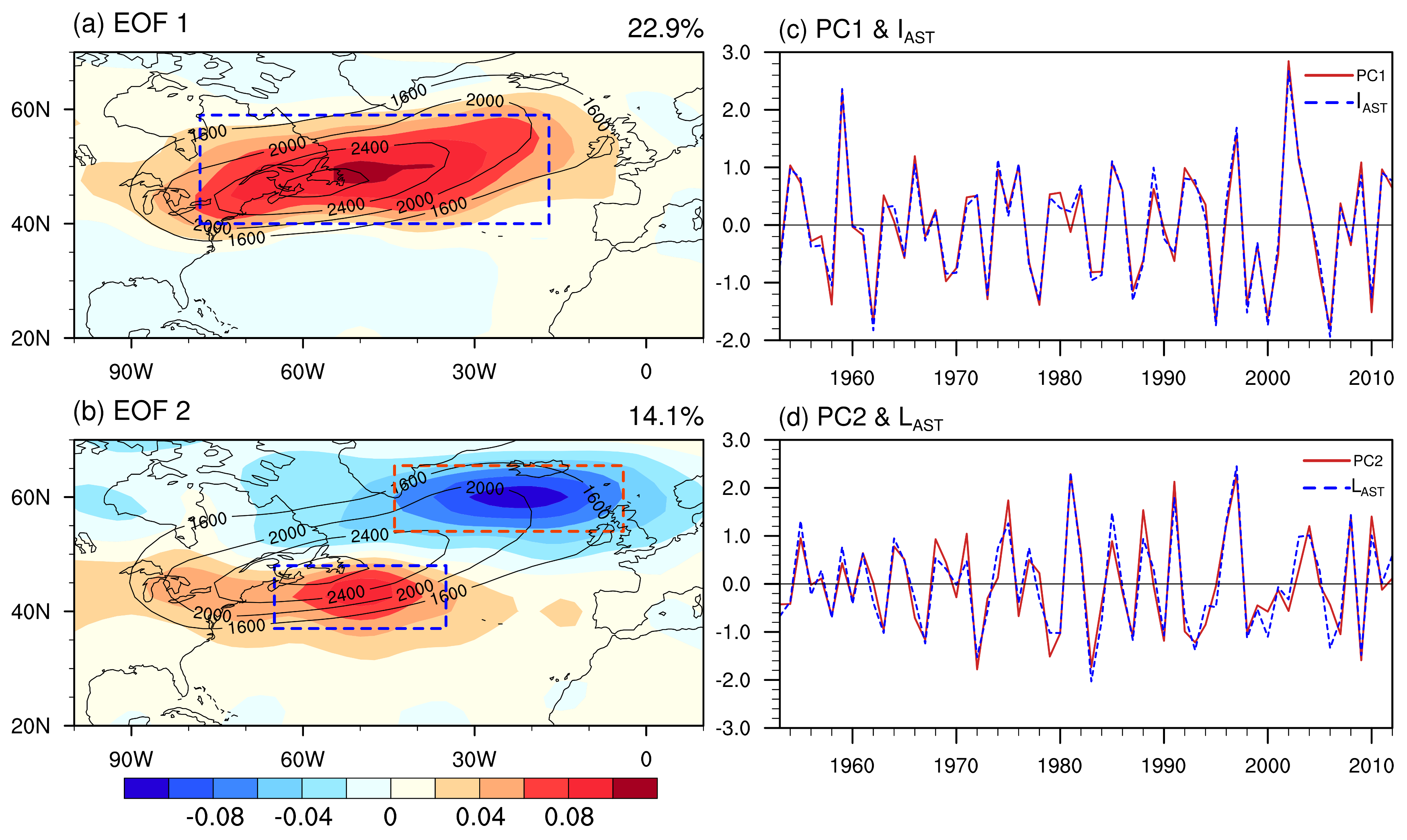Atmosphere 09 00419 g002 Atmosphere 09 00419 g002