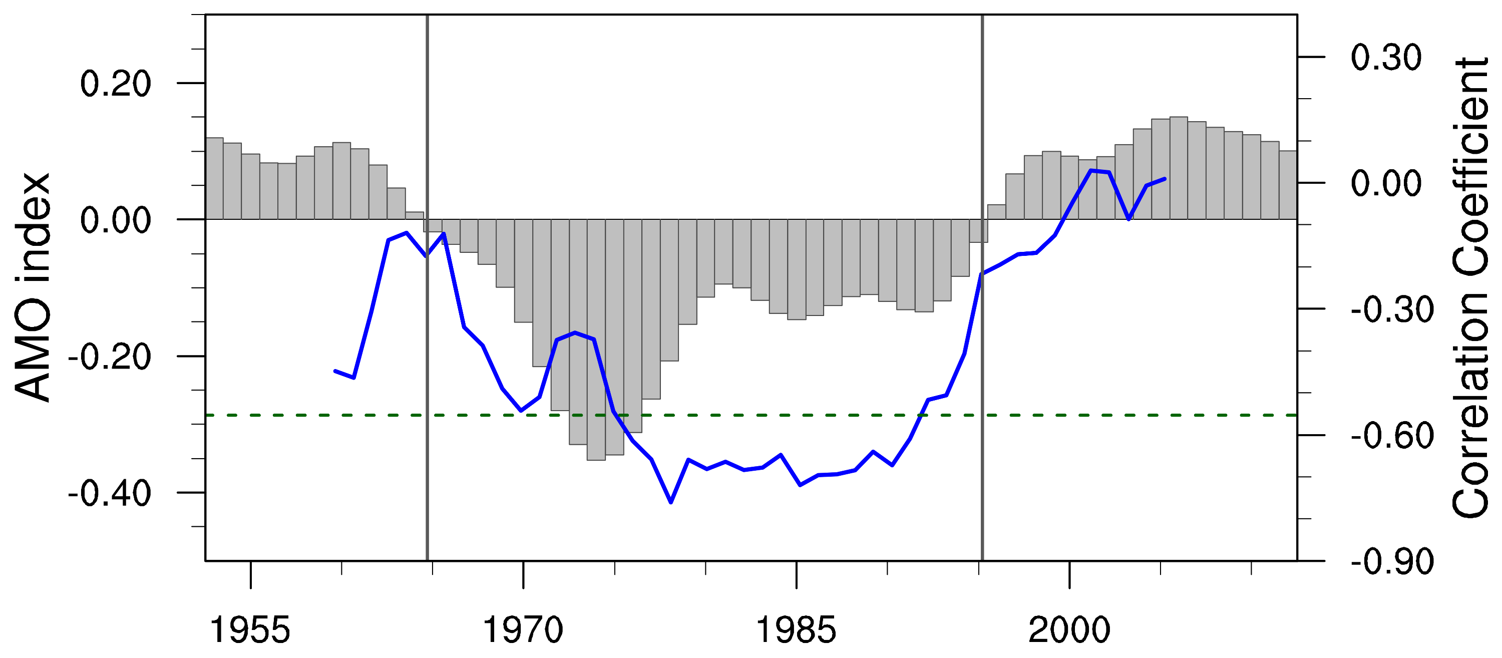 Atmosphere 09 00419 g003 Atmosphere 09 00419 g003