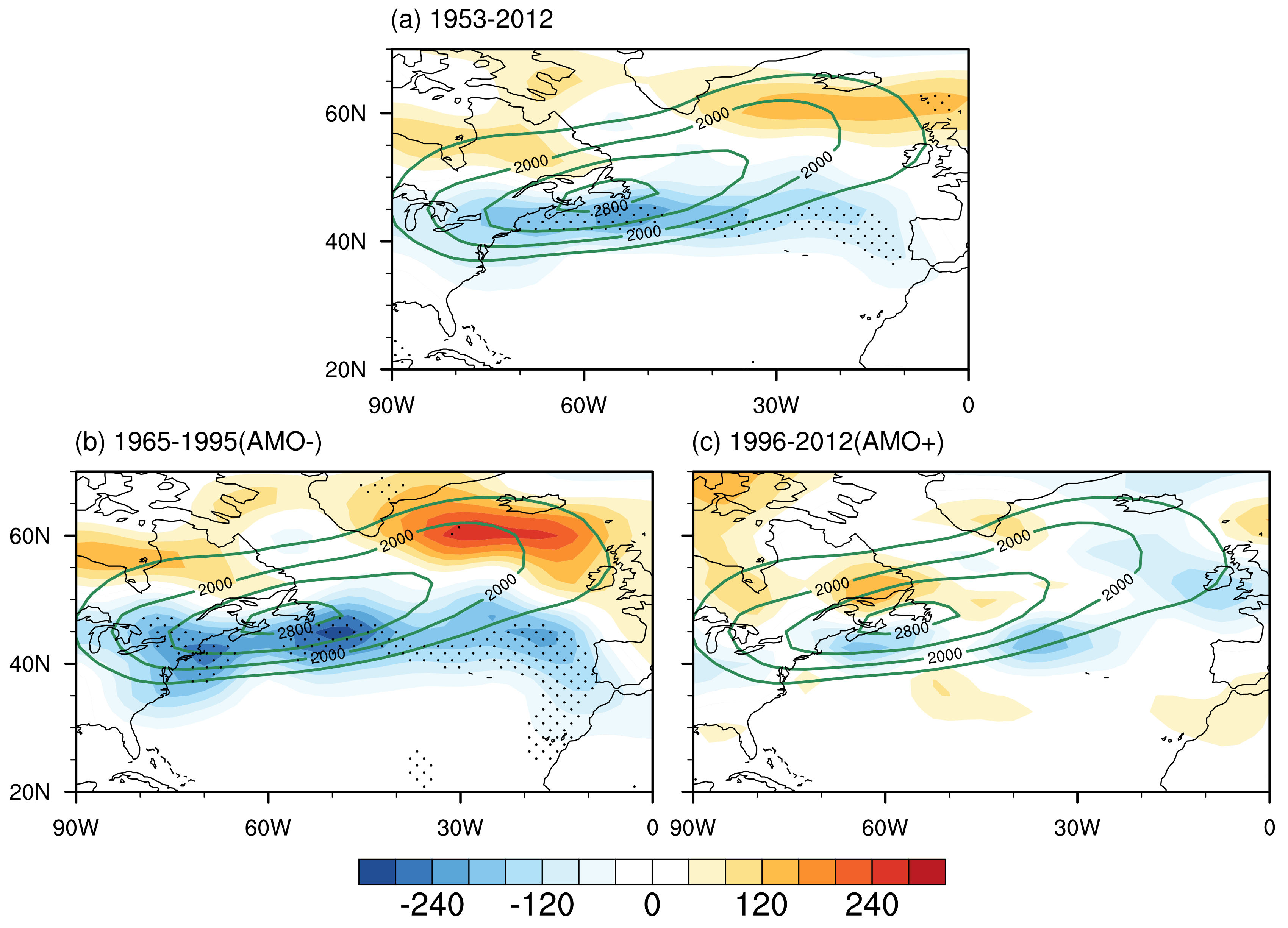 Atmosphere 09 00419 g005 Atmosphere 09 00419 g005