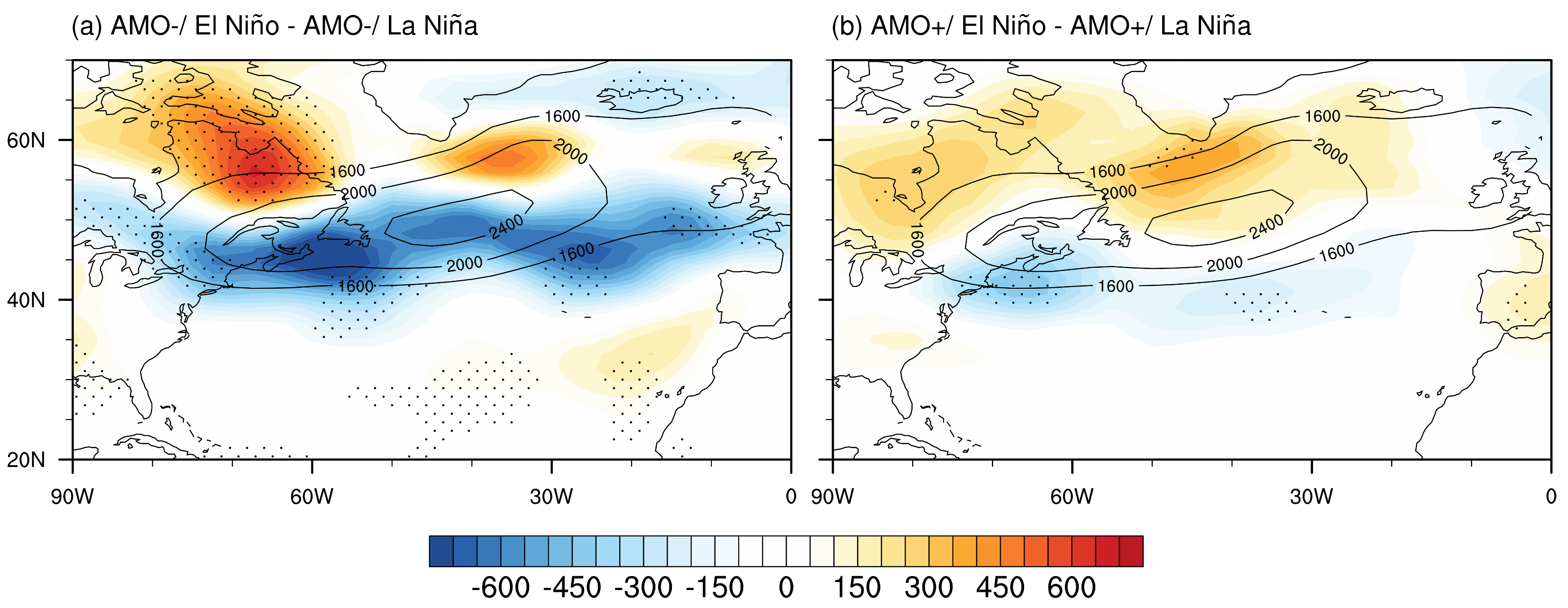 Atmosphere 09 00419 g009 Atmosphere 09 00419 g009