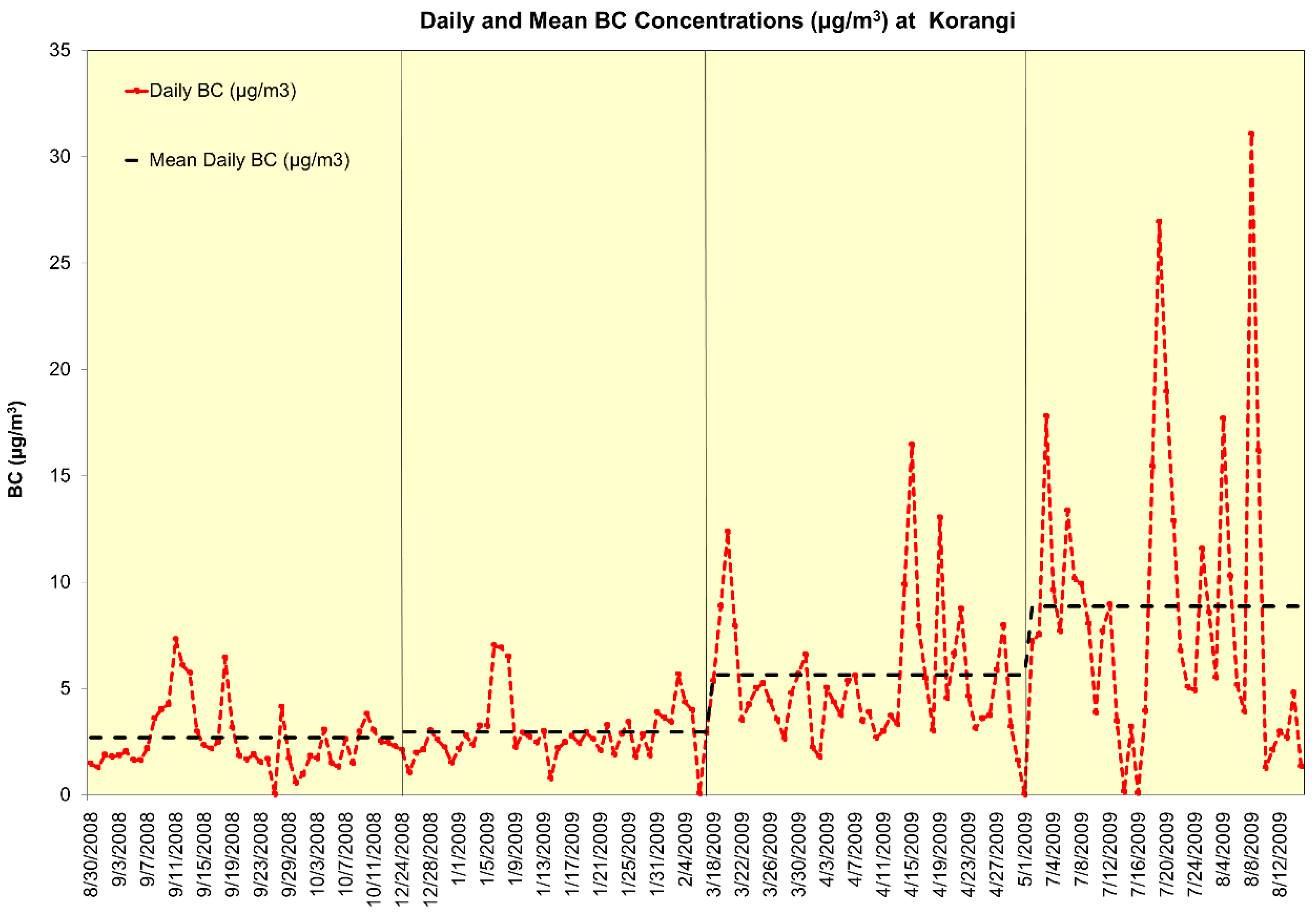 Atmosphere 09 00420 g002 Atmosphere 09 00420 g002