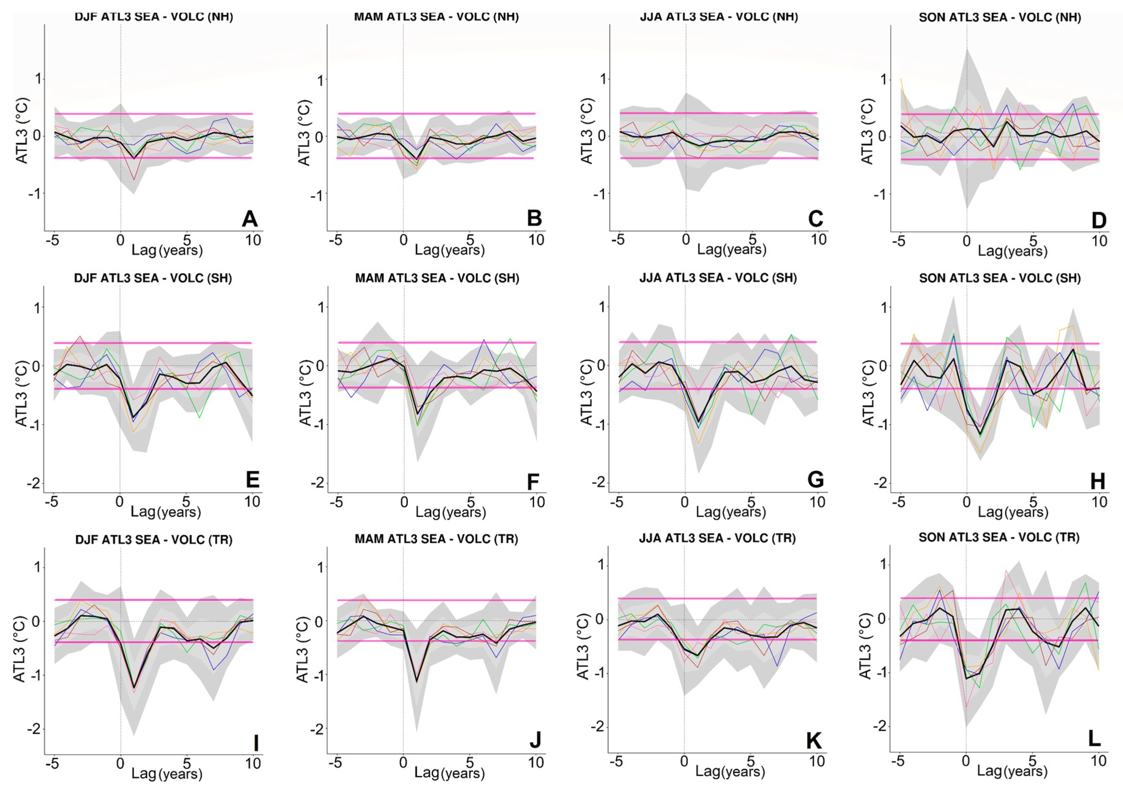 Atmosphere 09 00421 g002 Atmosphere 09 00421 g002