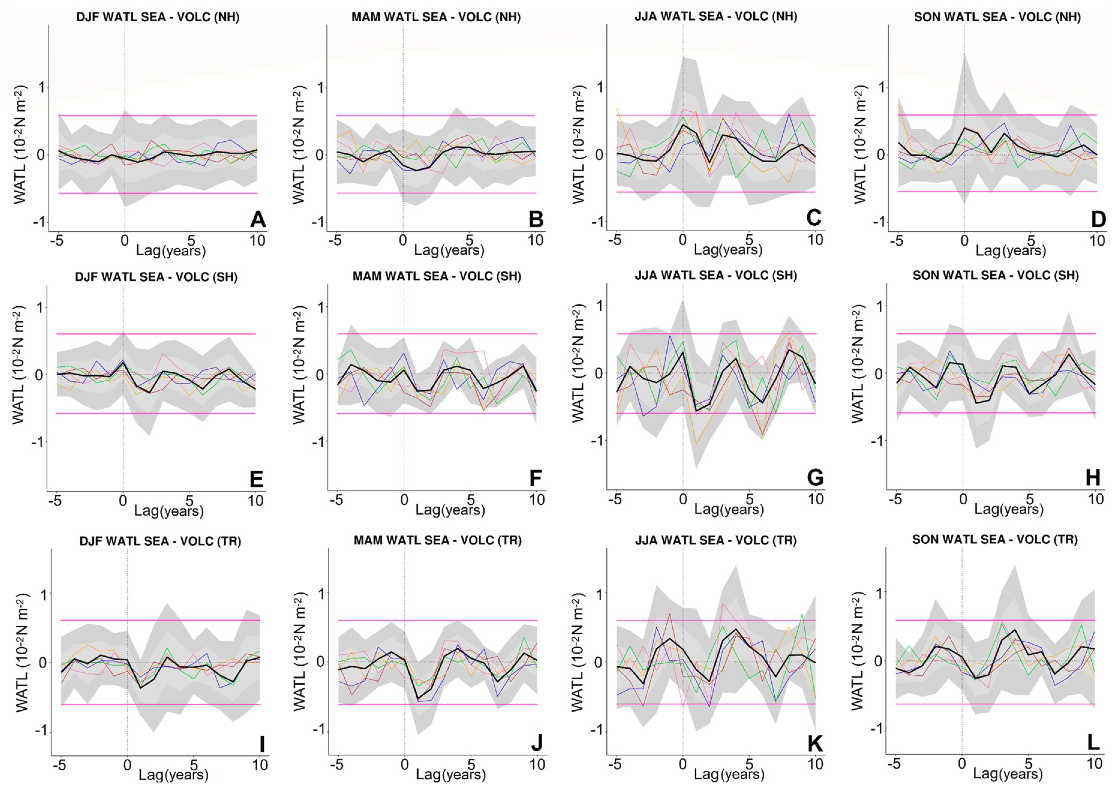 Atmosphere 09 00421 g004 Atmosphere 09 00421 g004