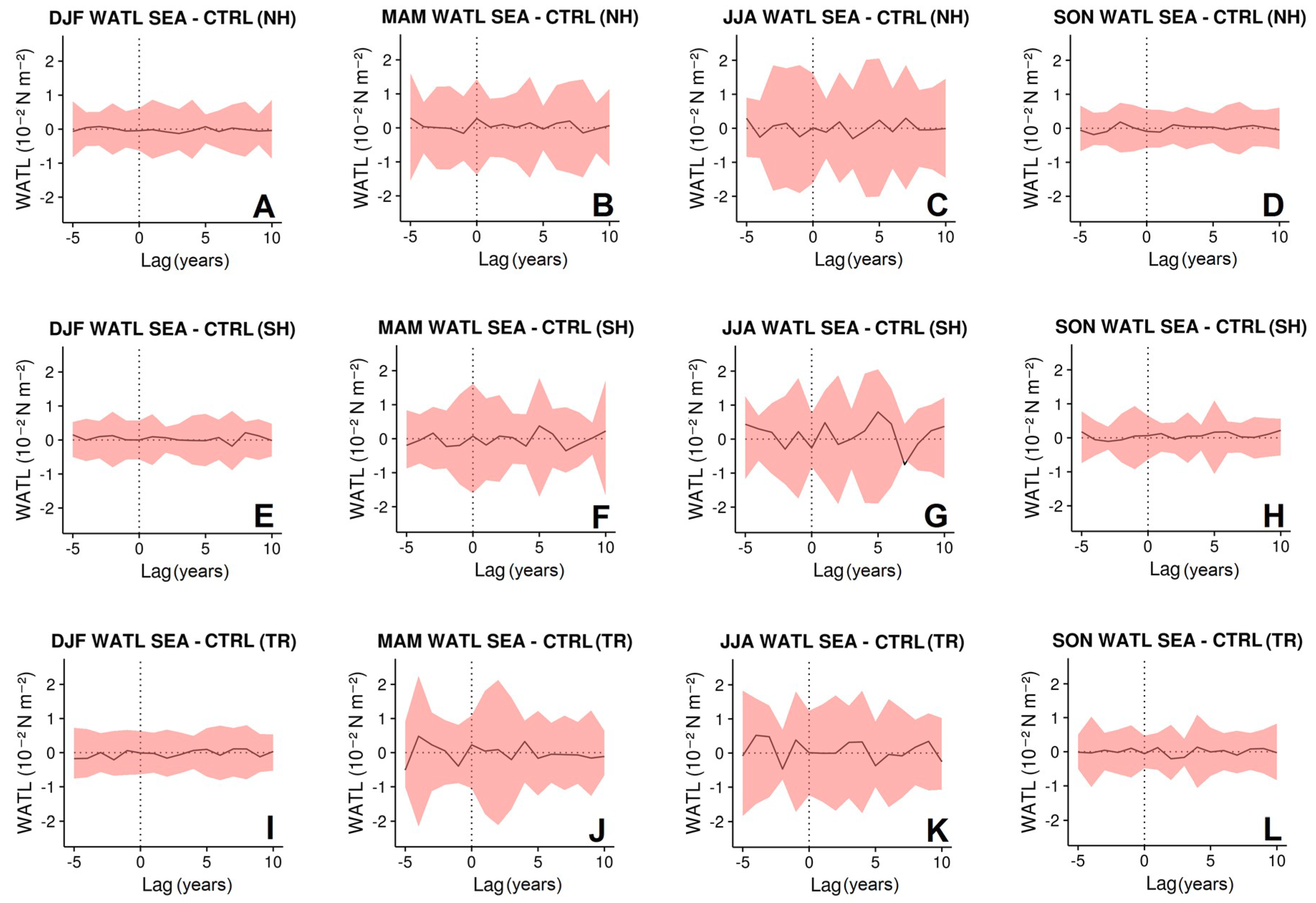 Atmosphere 09 00421 g005 Atmosphere 09 00421 g005