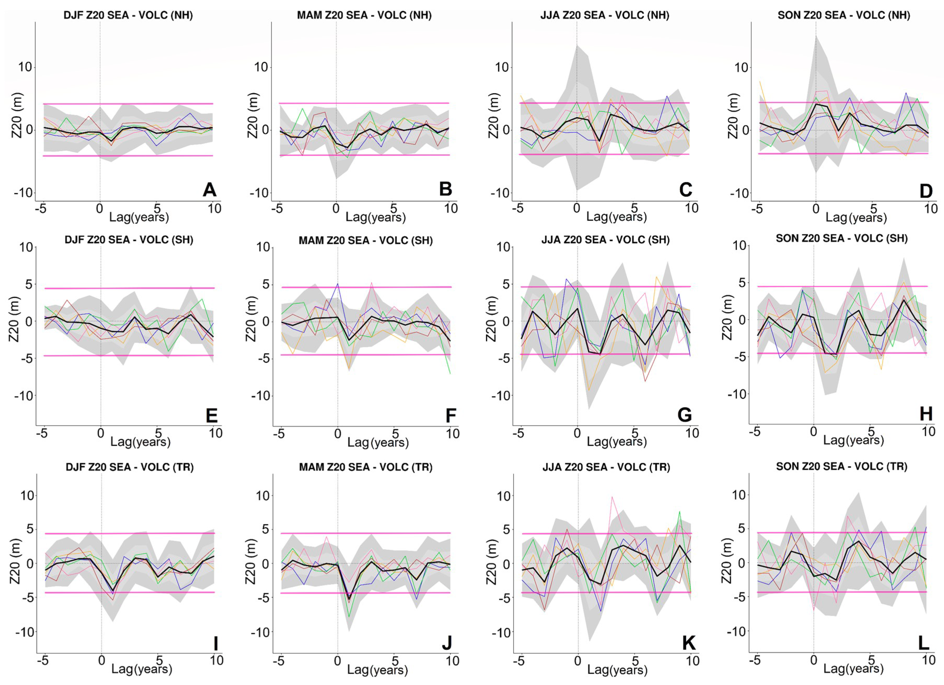 Atmosphere 09 00421 g006 Atmosphere 09 00421 g006