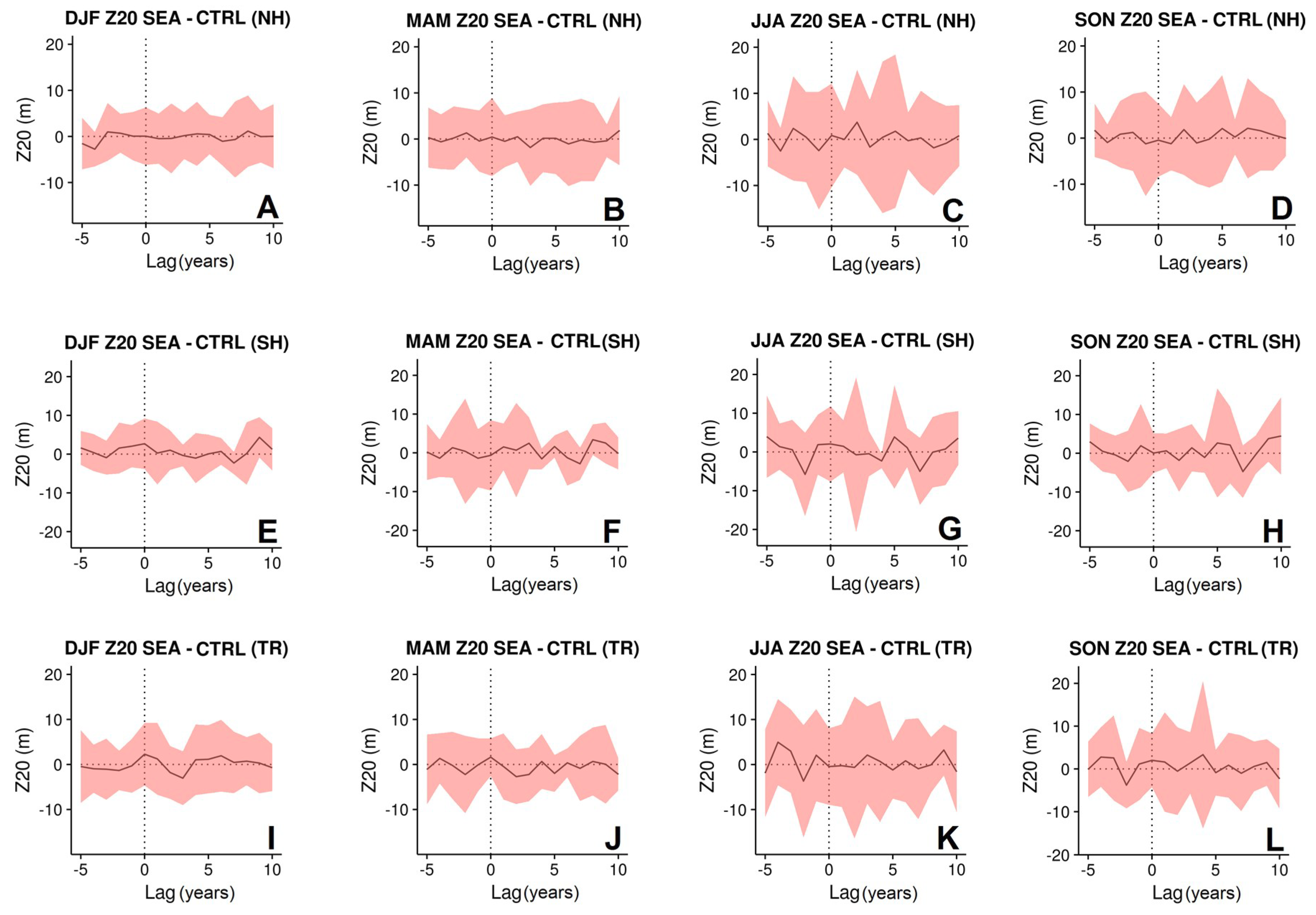 Atmosphere 09 00421 g007 Atmosphere 09 00421 g007