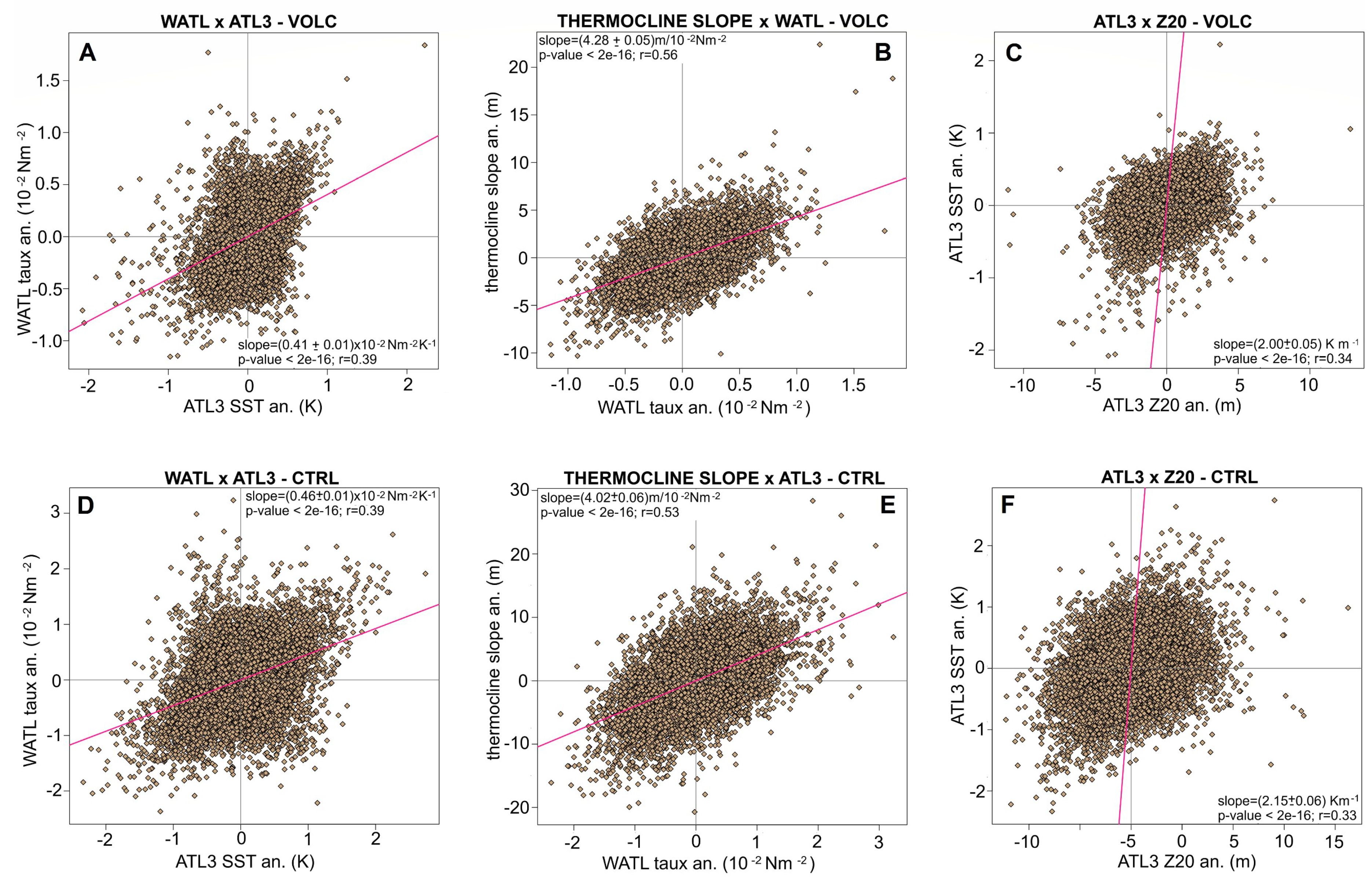 Atmosphere 09 00421 g008 Atmosphere 09 00421 g008