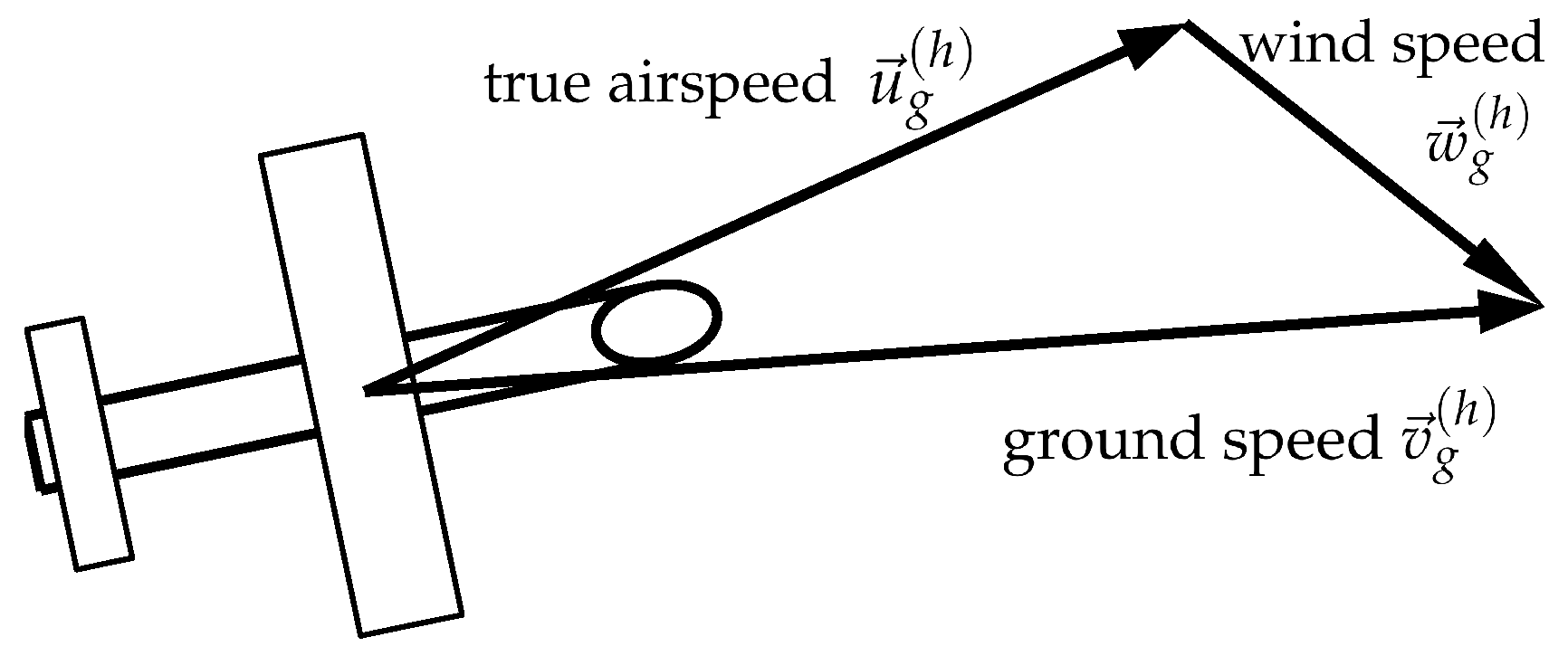 Atmosphere 09 00422 g005 Atmosphere 09 00422 g005