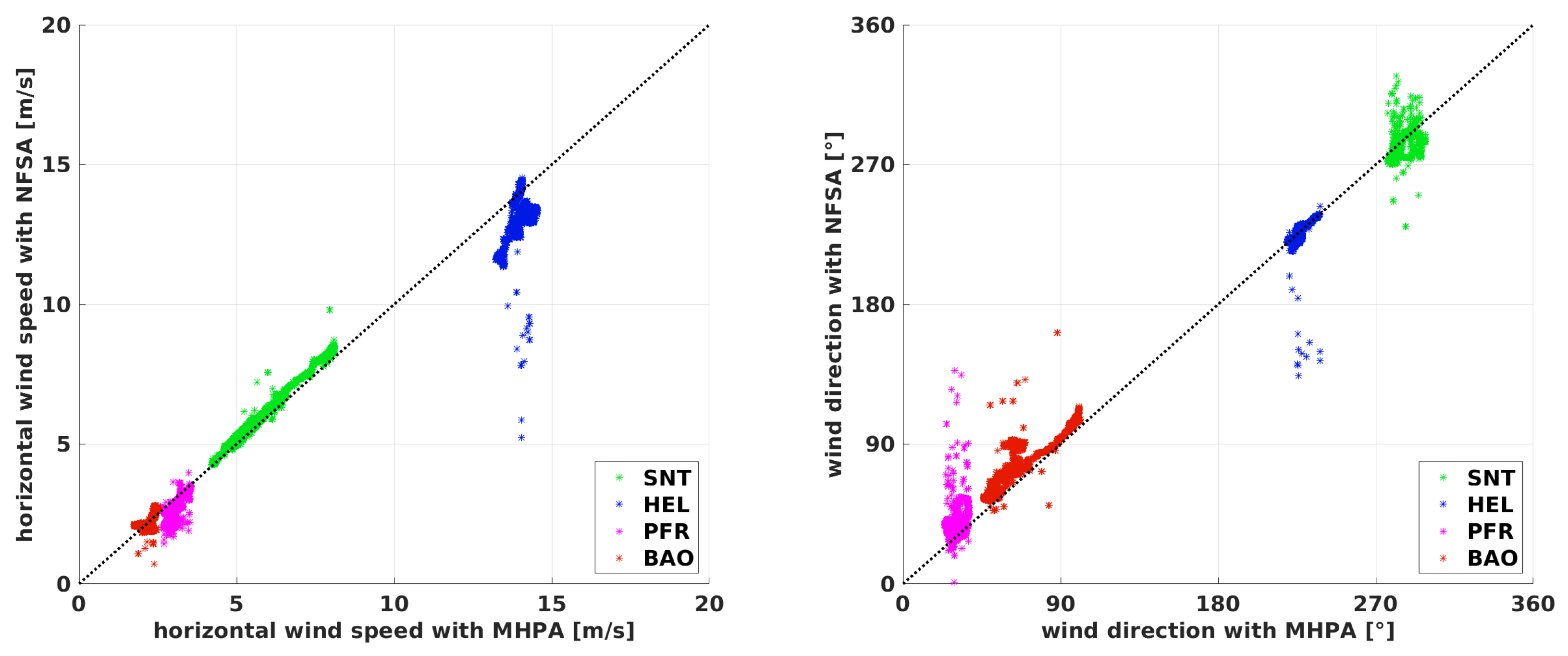 Atmosphere 09 00422 g010 Atmosphere 09 00422 g010