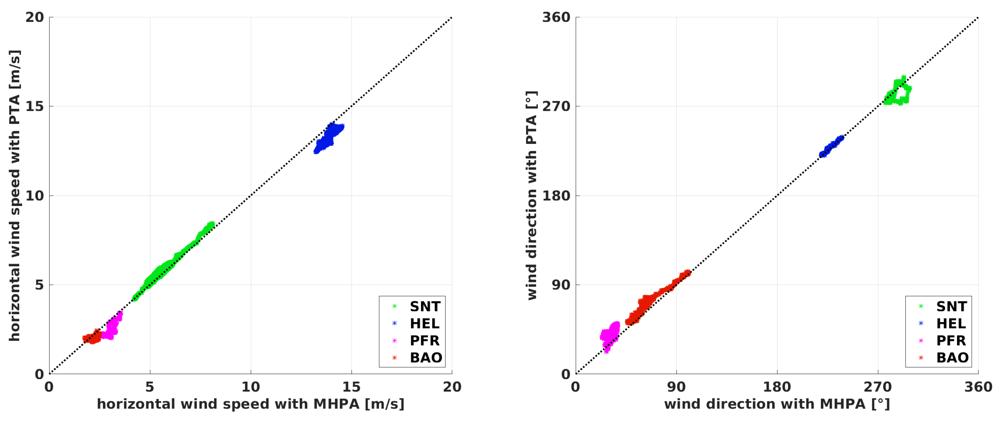 Atmosphere 09 00422 g011 Atmosphere 09 00422 g011
