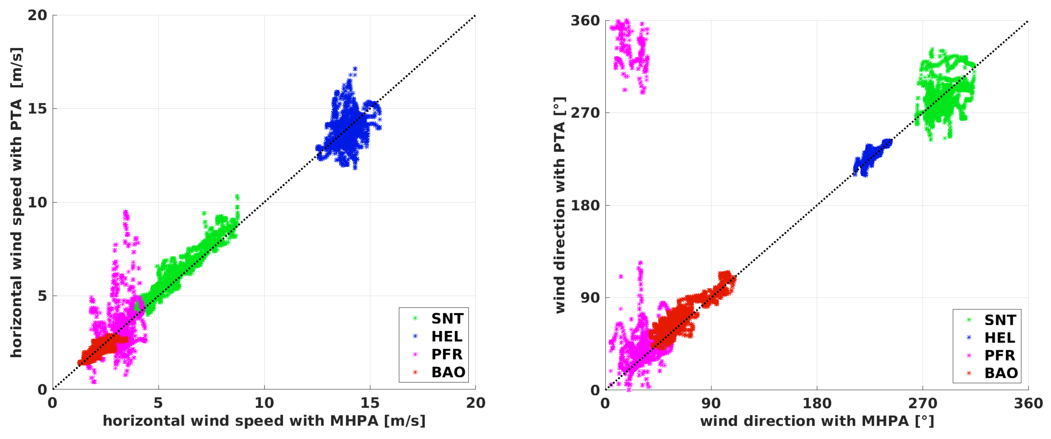Atmosphere 09 00422 g013 Atmosphere 09 00422 g013
