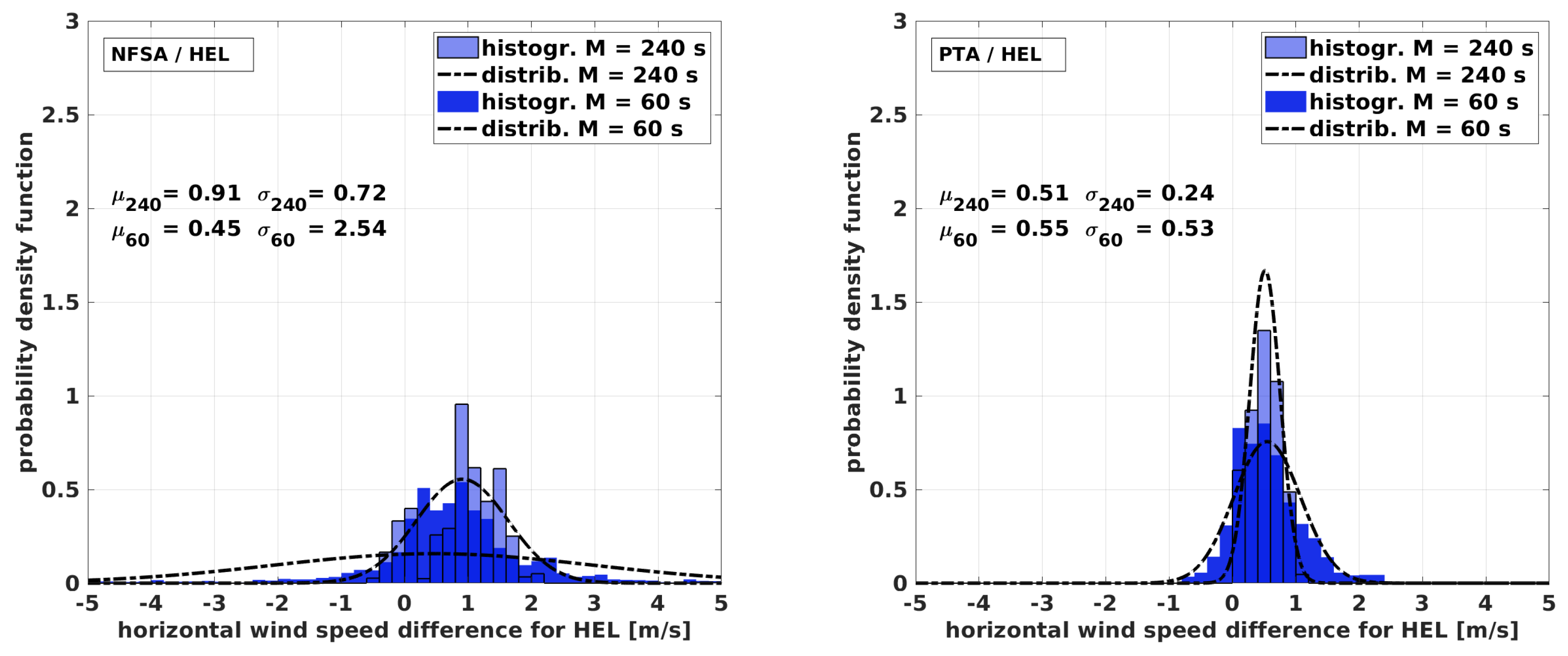 Atmosphere 09 00422 g016 Atmosphere 09 00422 g016