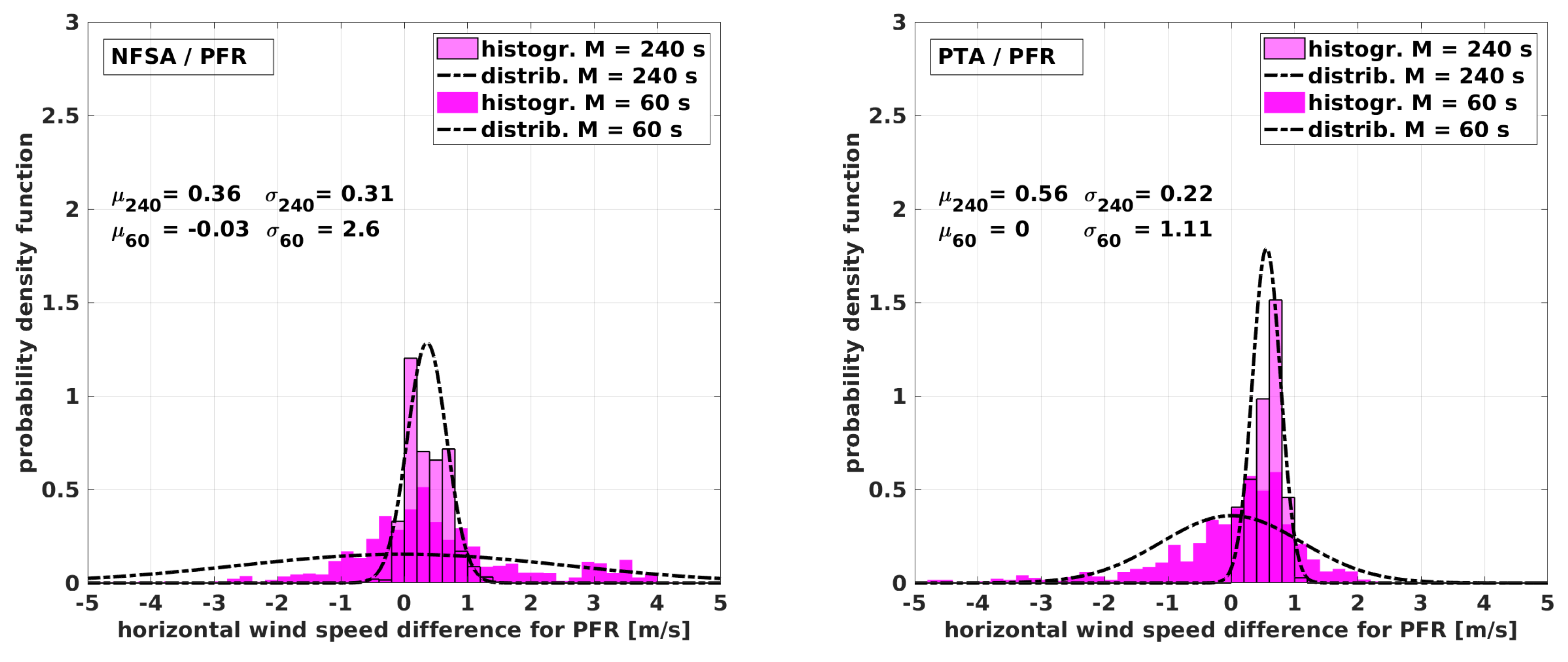 Atmosphere 09 00422 g017 Atmosphere 09 00422 g017