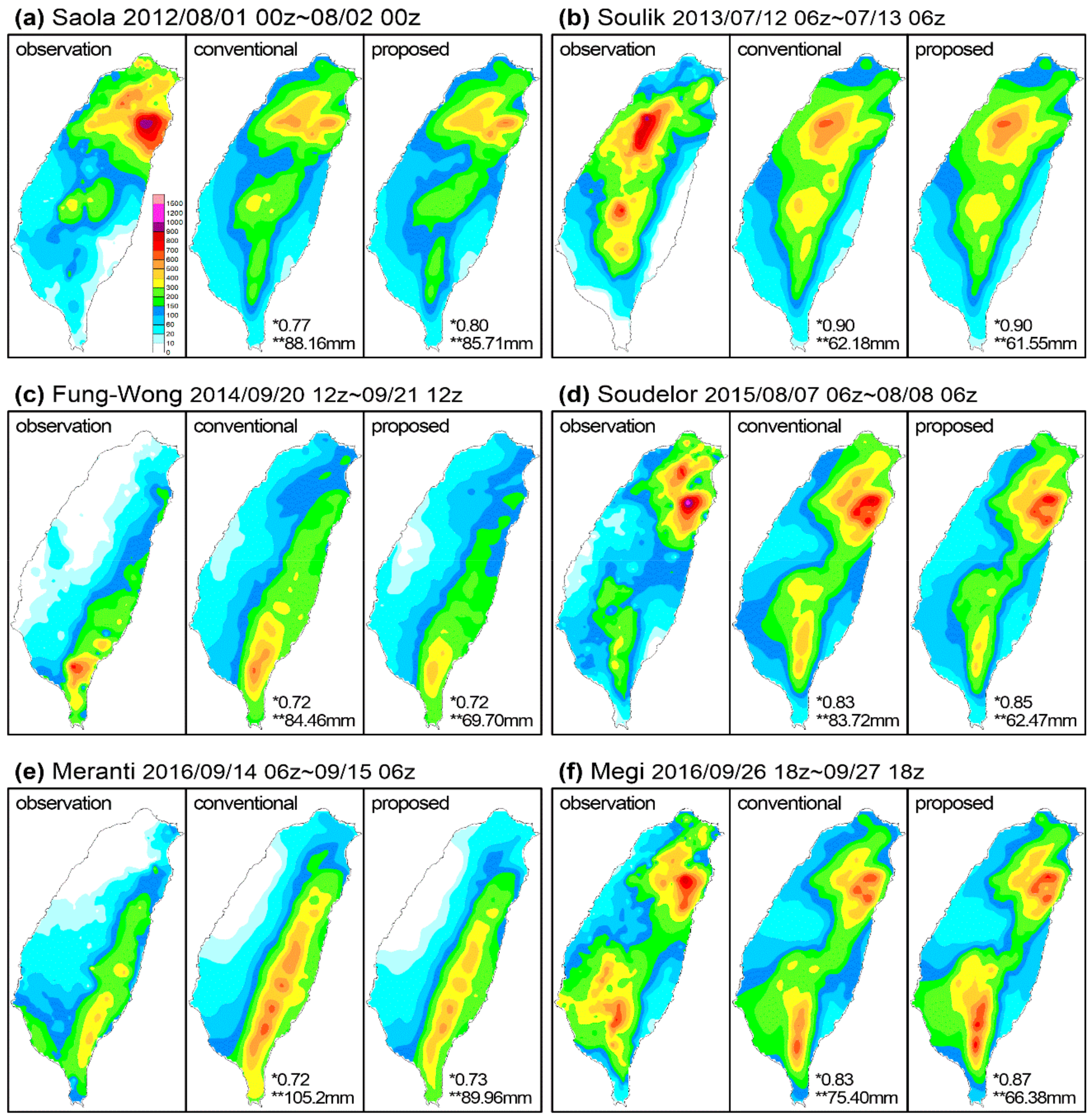 Atmosphere 09 00425 g007