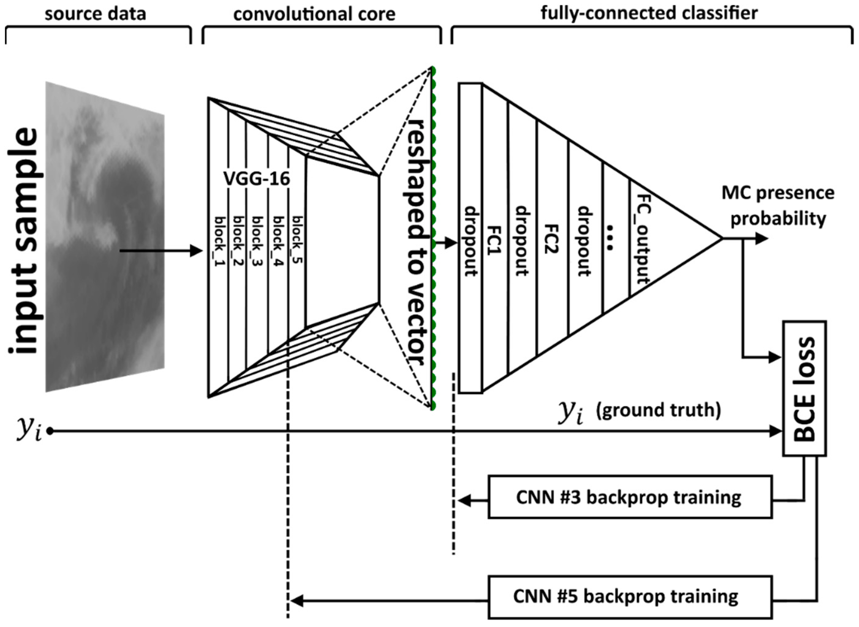 Atmosphere 09 00426 g003