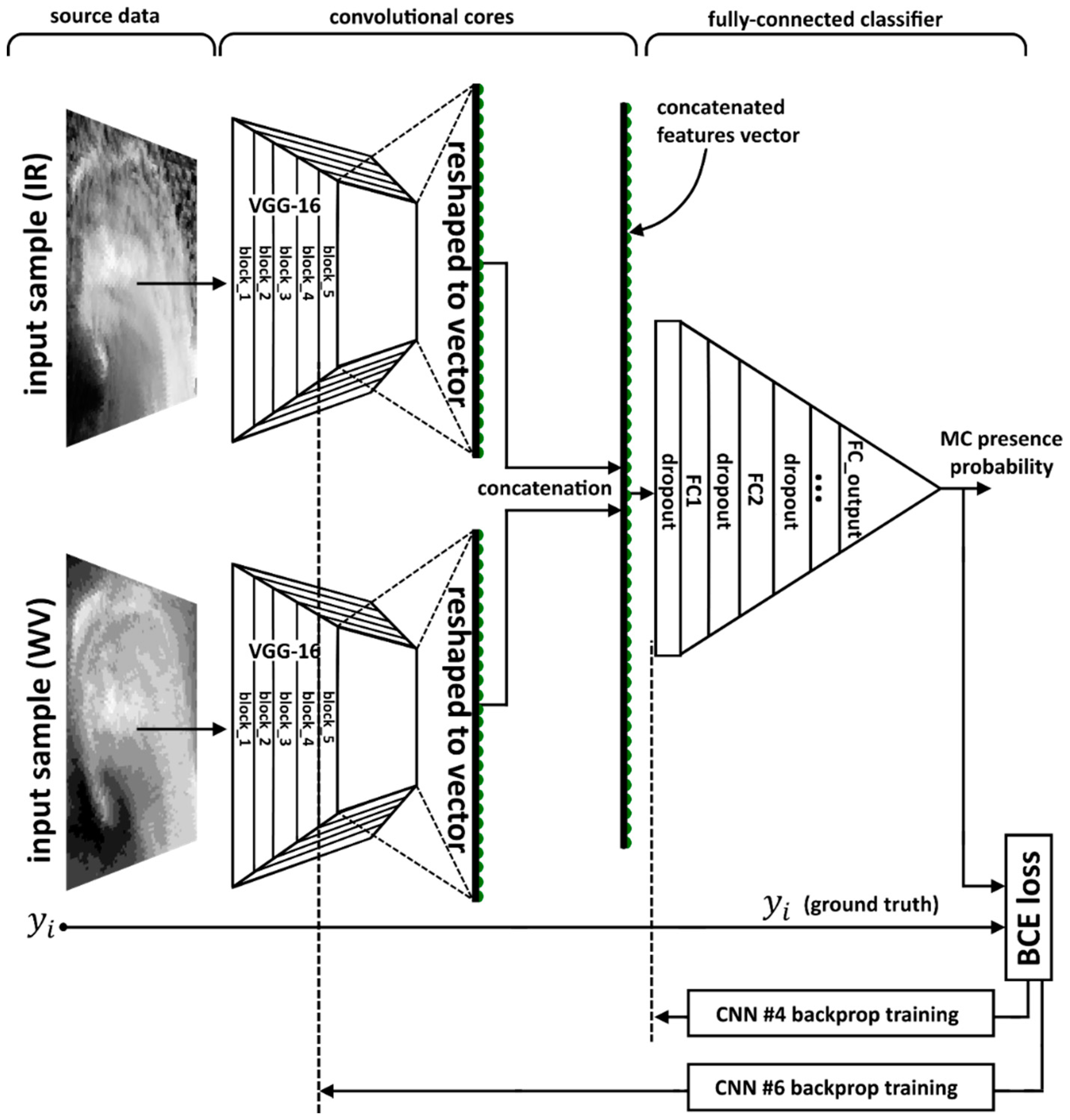 Atmosphere 09 00426 g004