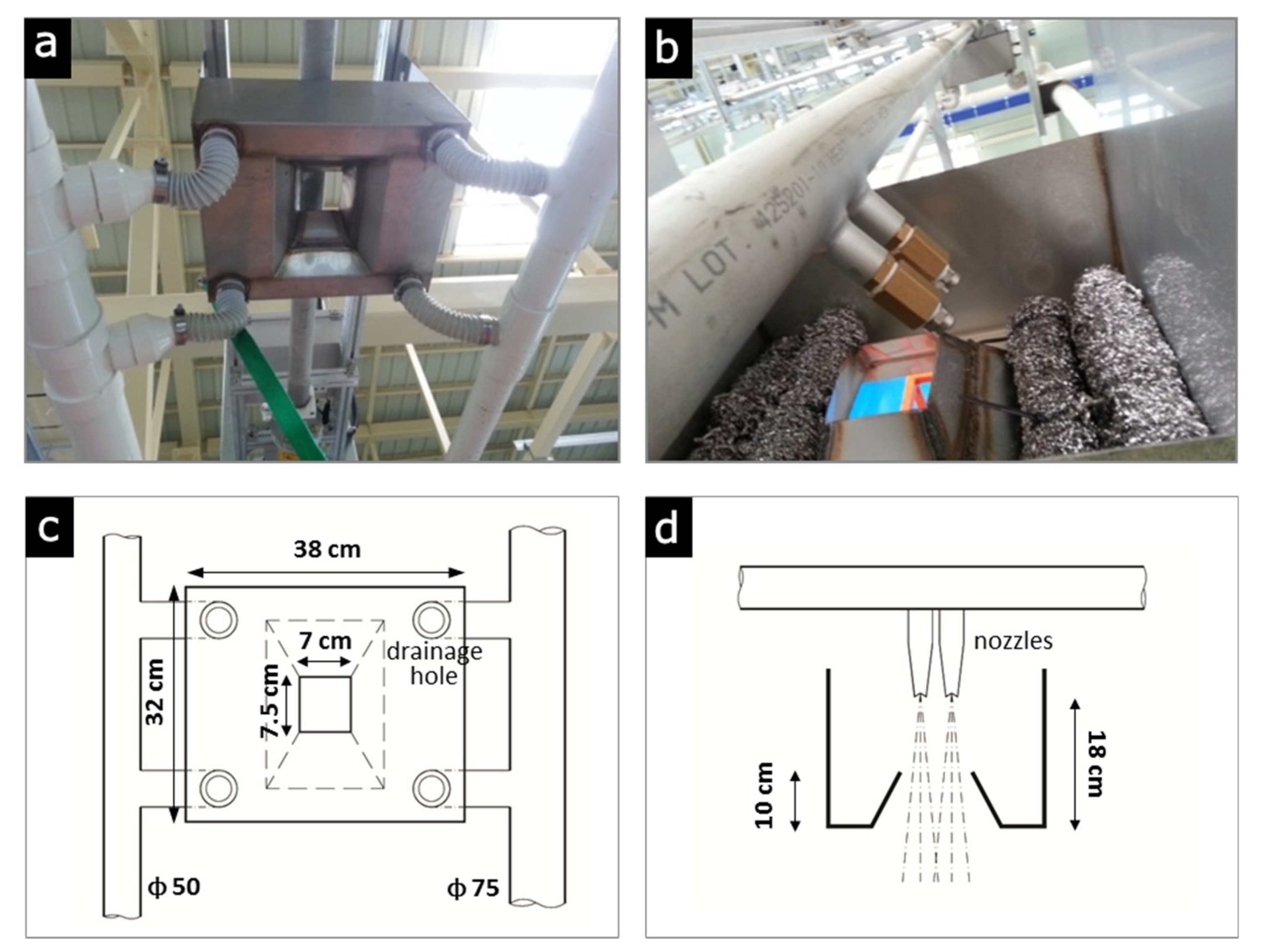 Atmosphere 09 00427 g003
