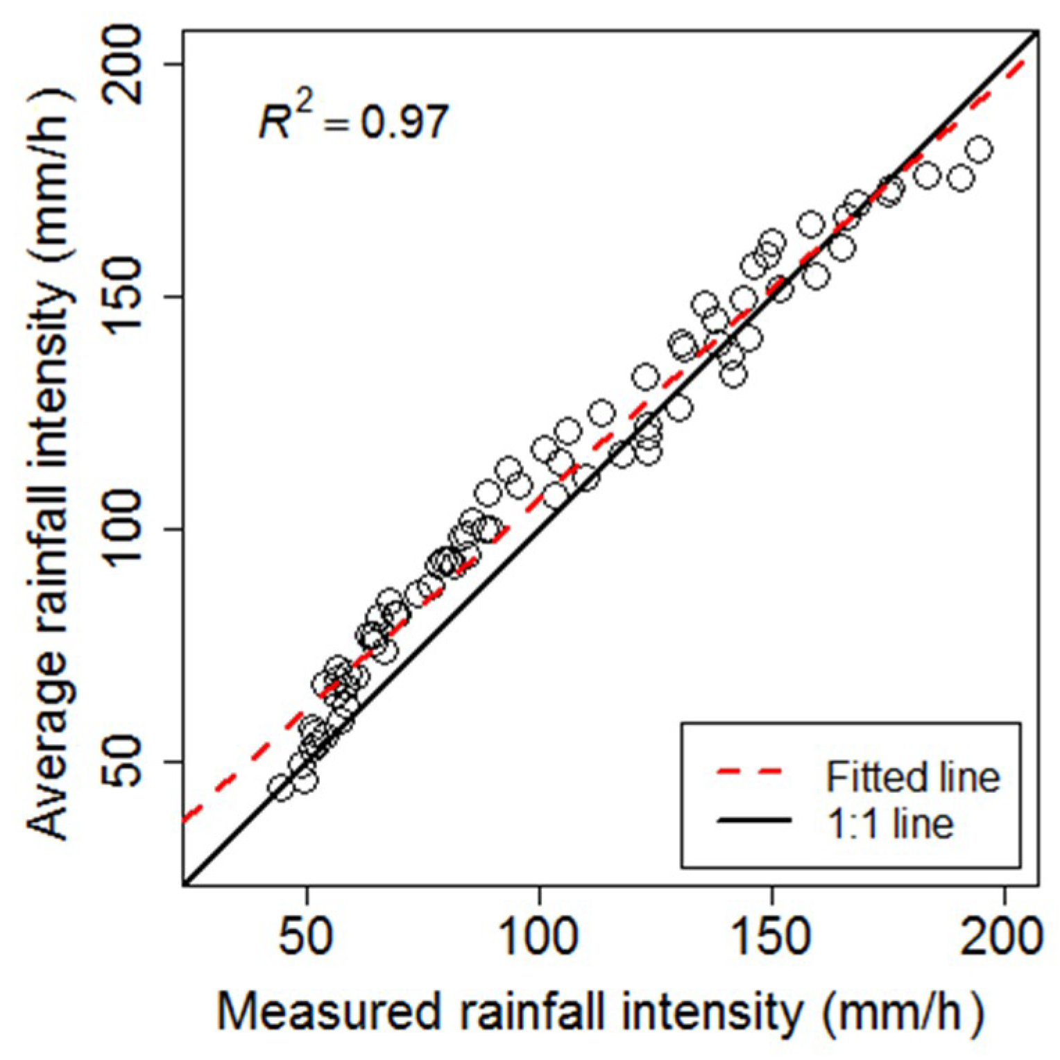 Atmosphere 09 00427 g005