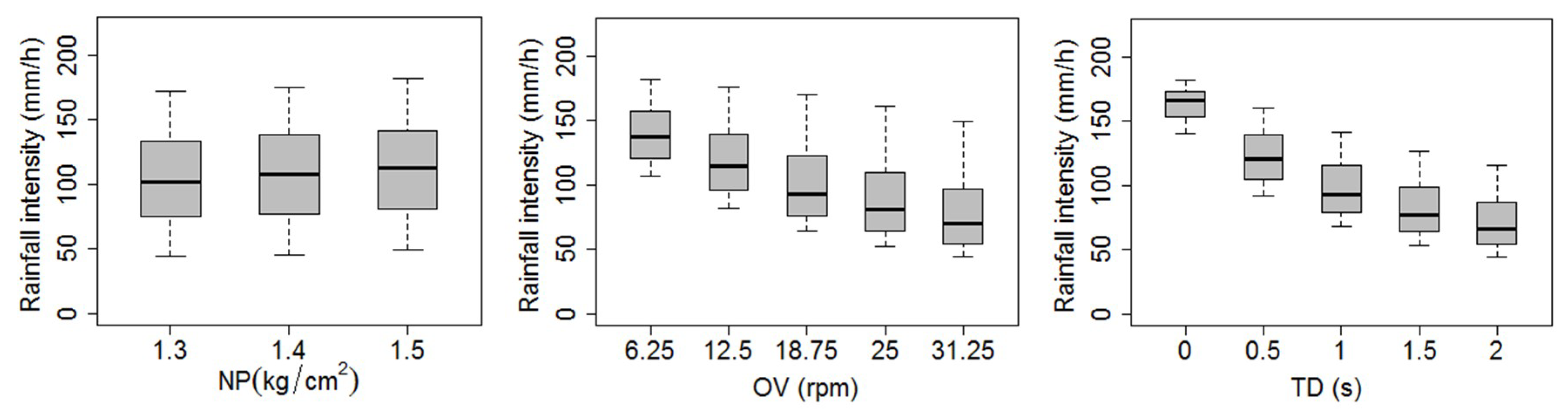 Atmosphere 09 00427 g006