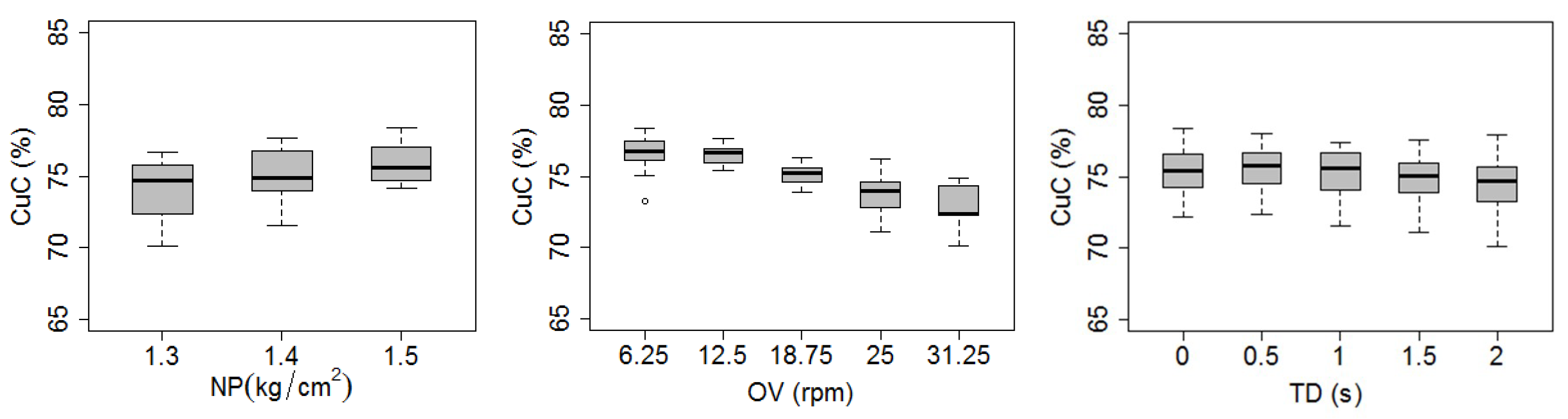 Atmosphere 09 00427 g007