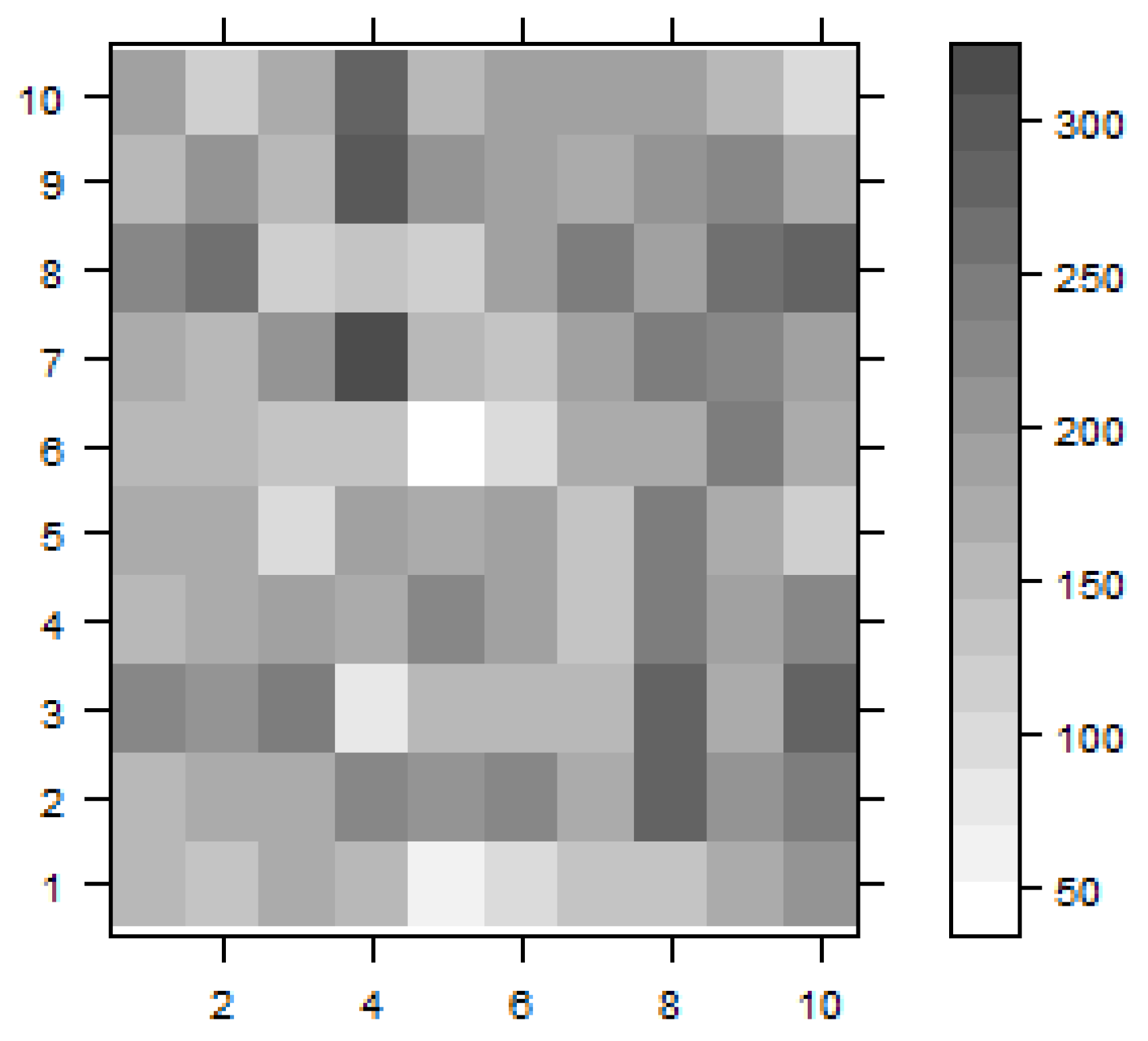 Atmosphere 09 00427 g008