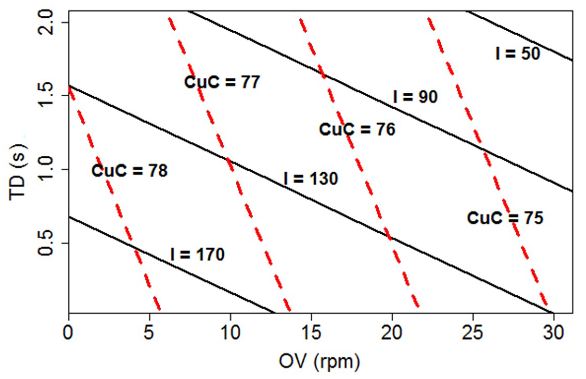 Atmosphere 09 00427 g010