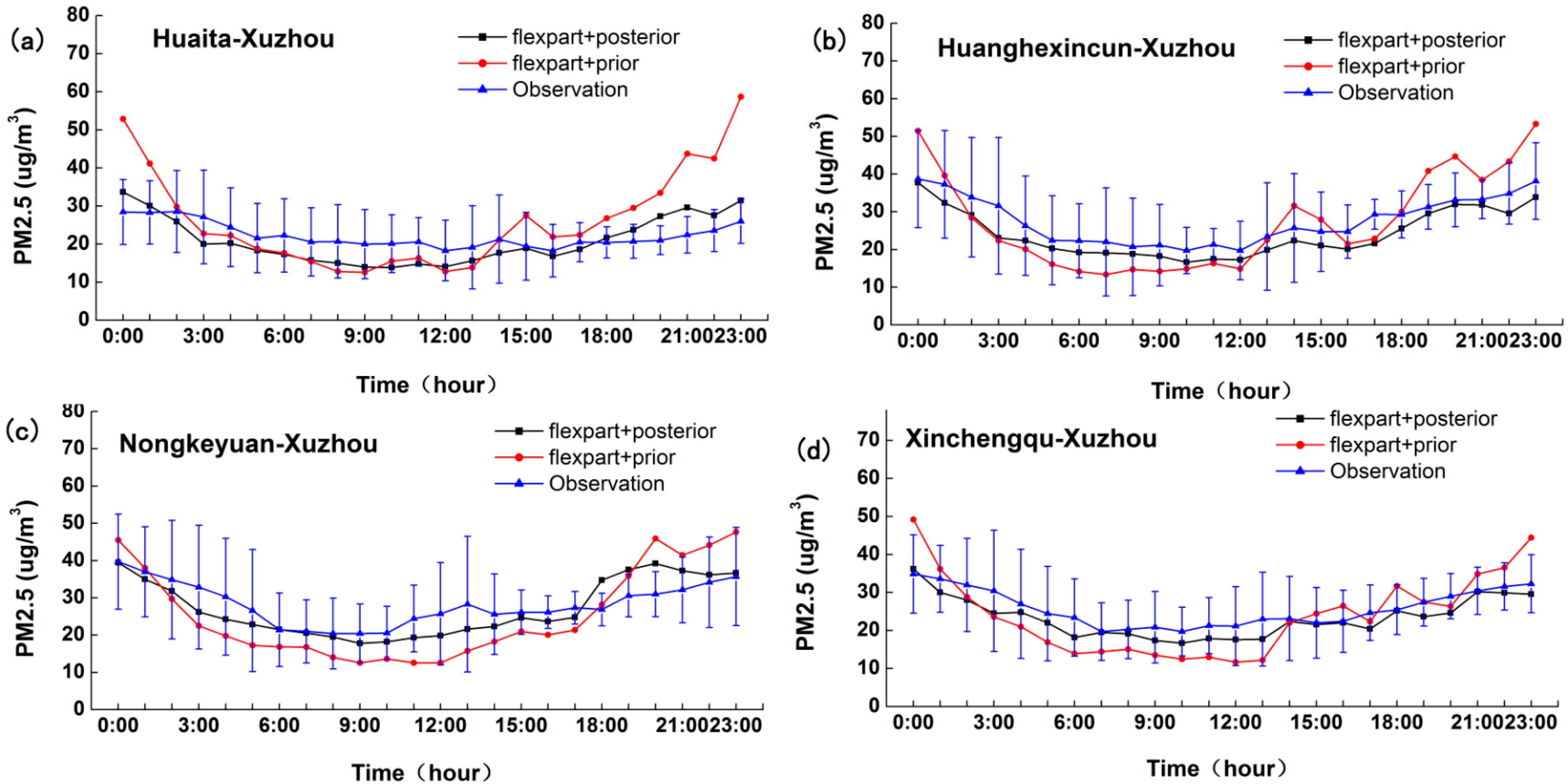 Atmosphere 09 00428 g005